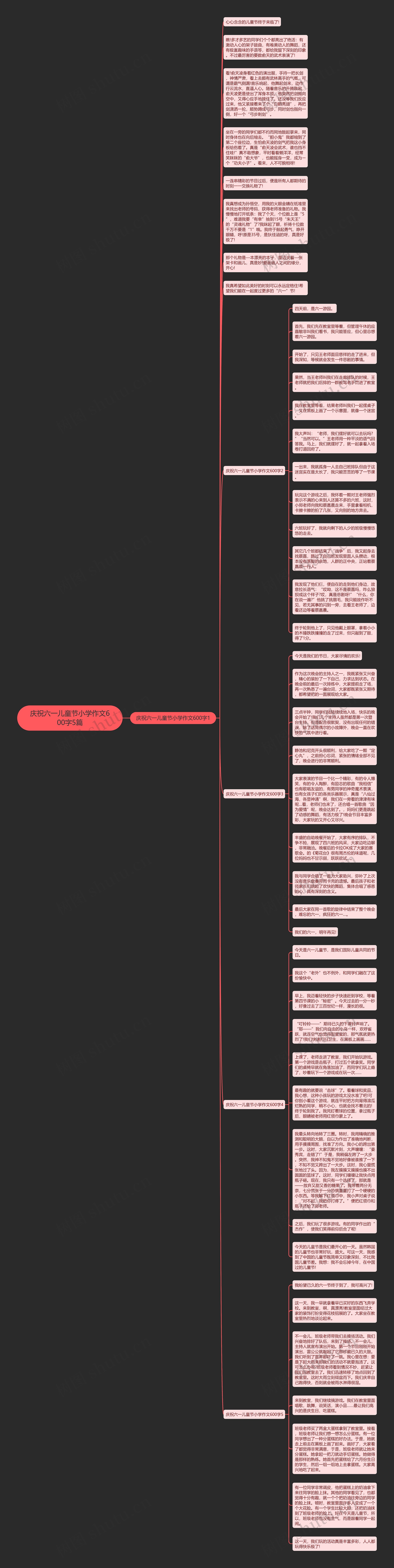 庆祝六一儿童节小学作文600字5篇思维导图