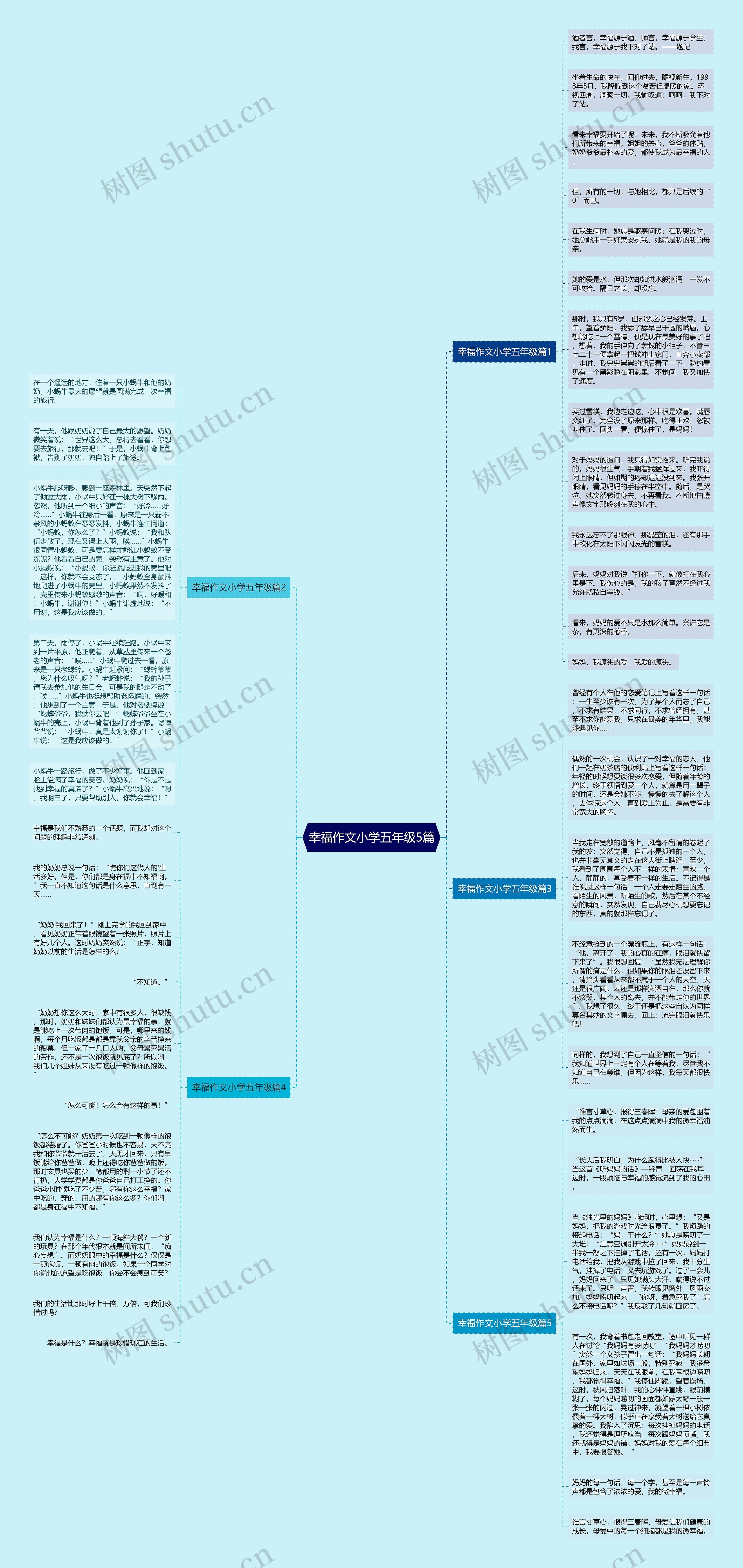 幸福作文小学五年级5篇思维导图