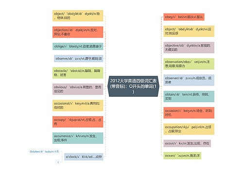 2012大学英语四级词汇表(带音标)：O开头的单词(1)