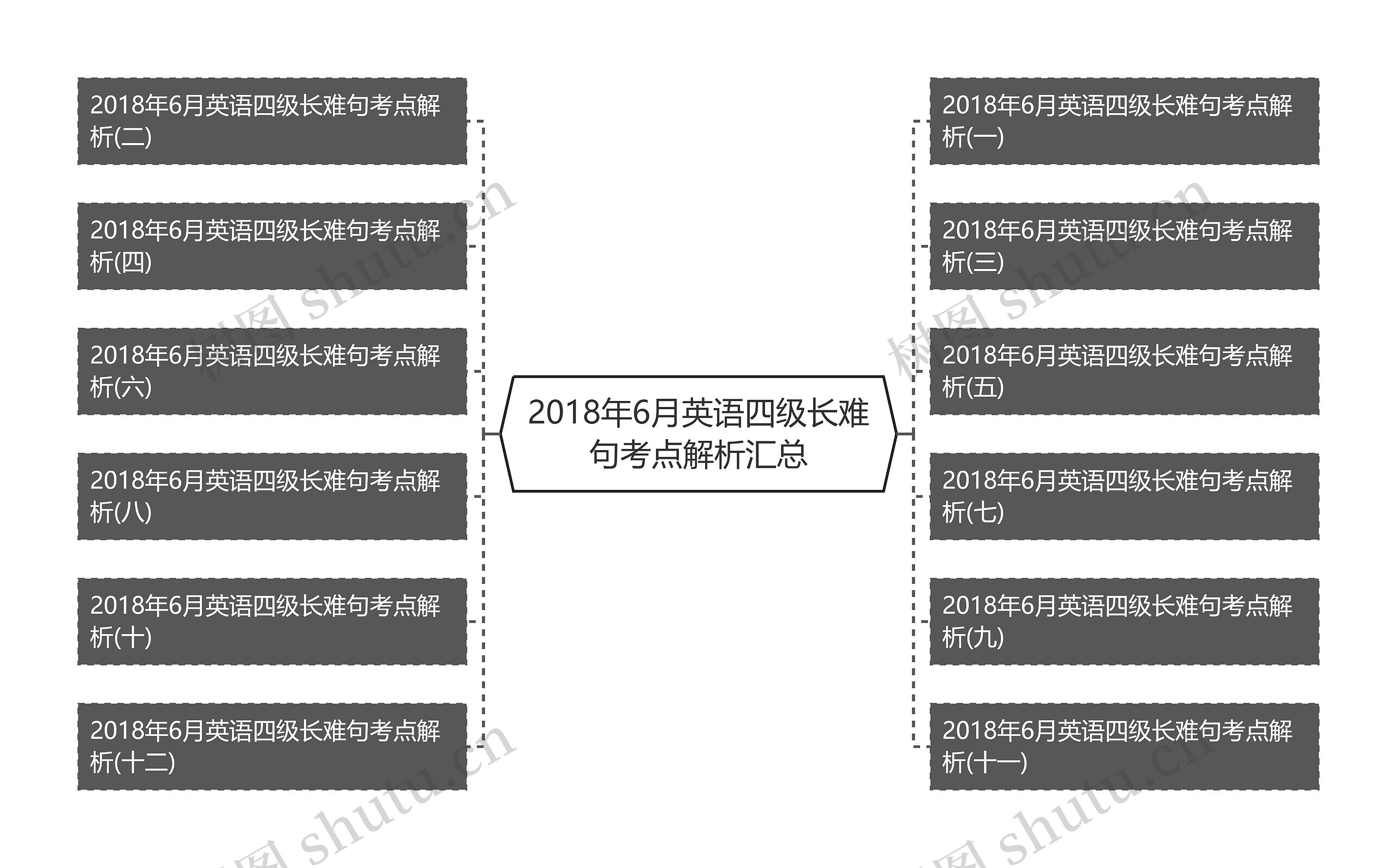 2018年6月英语四级长难句考点解析汇总