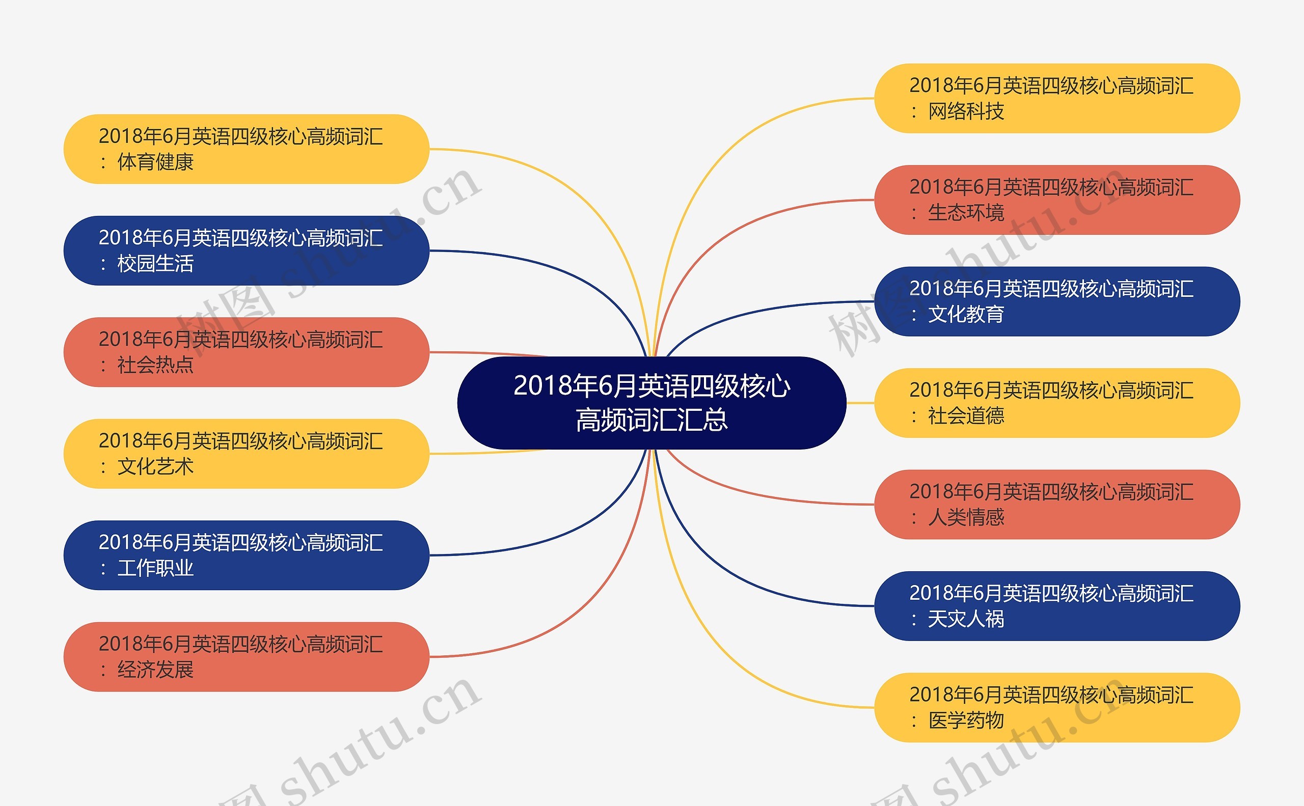 2018年6月英语四级核心高频词汇汇总