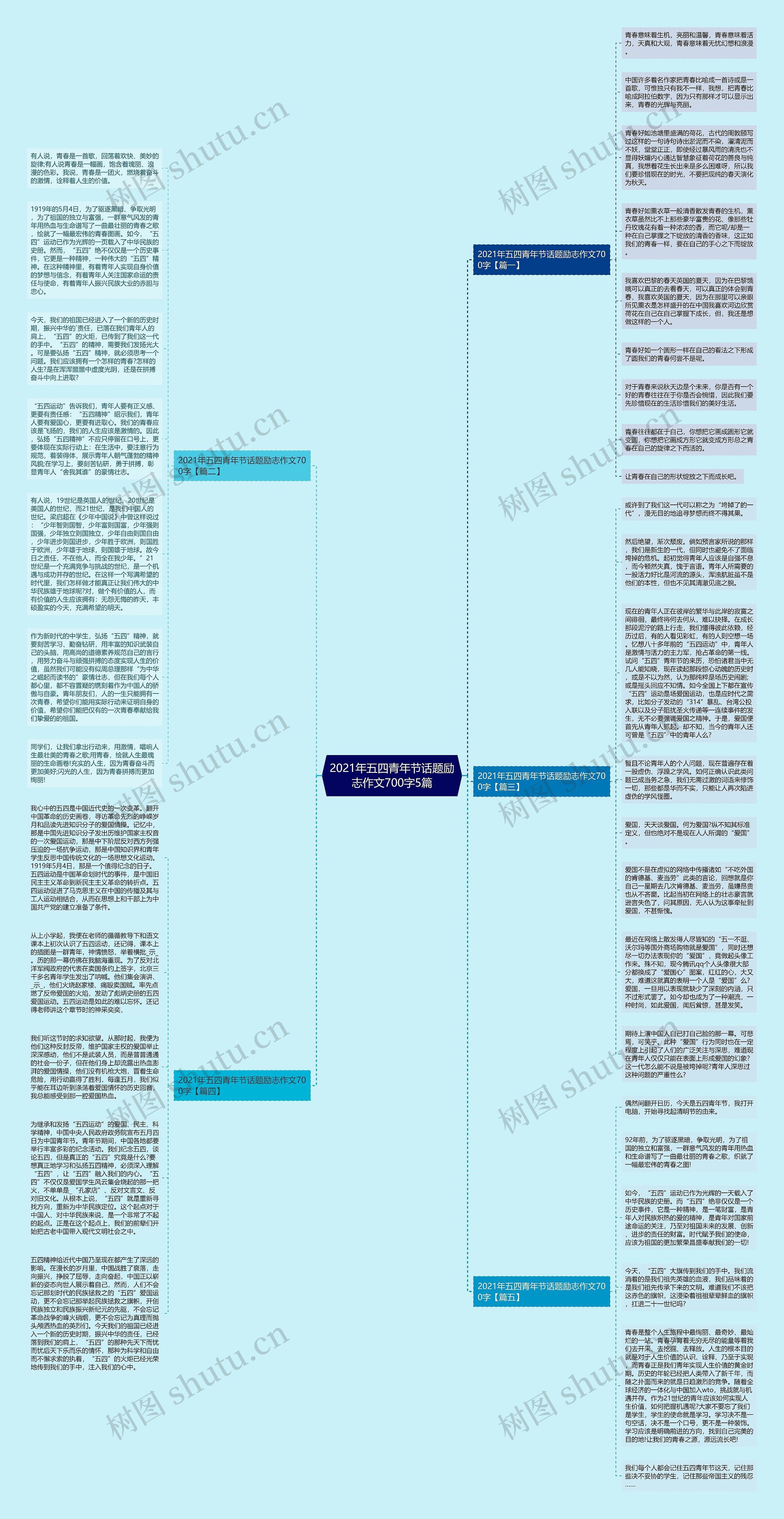 2021年五四青年节话题励志作文700字5篇