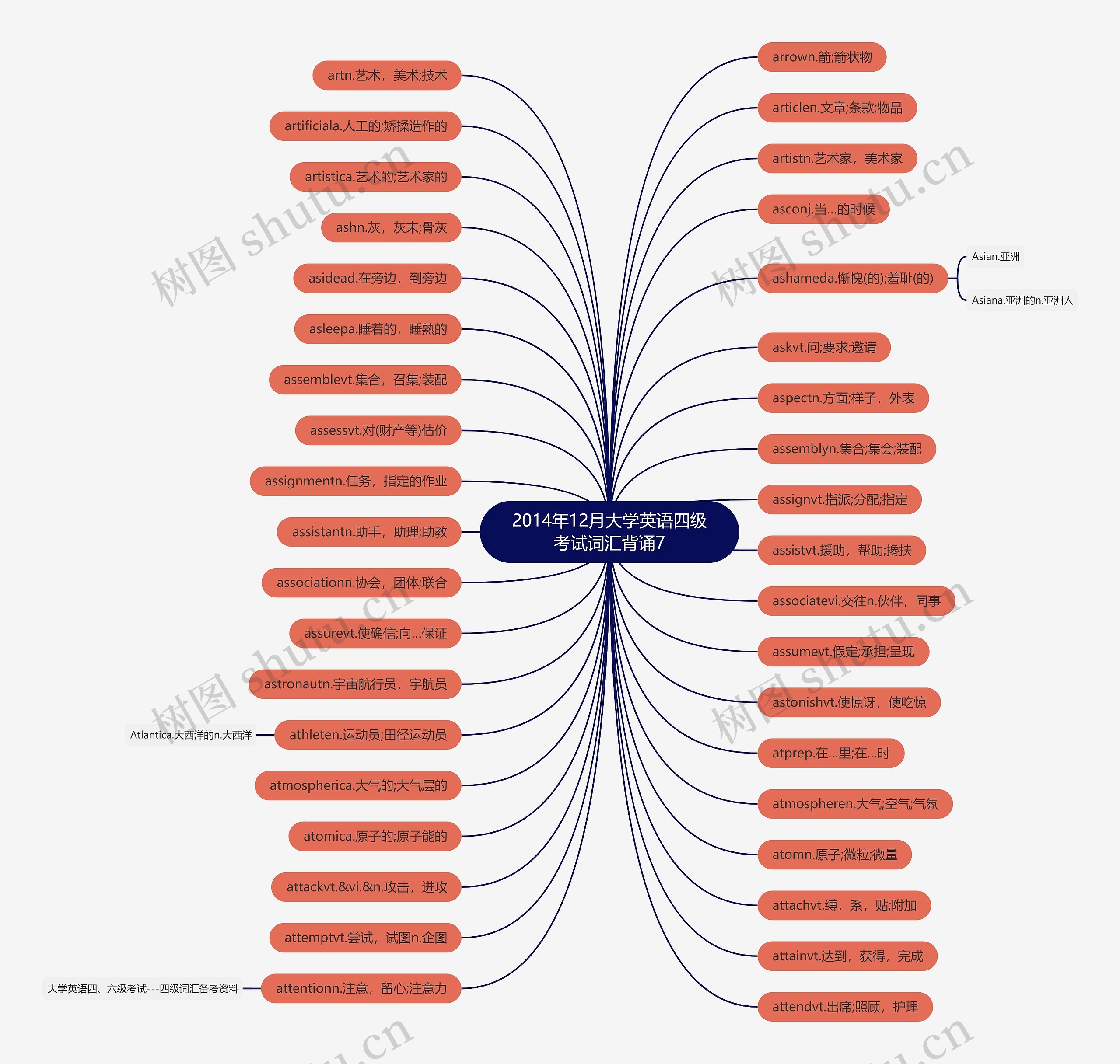 2014年12月大学英语四级考试词汇背诵7 2014年12月大学英语四级考试词汇背诵7