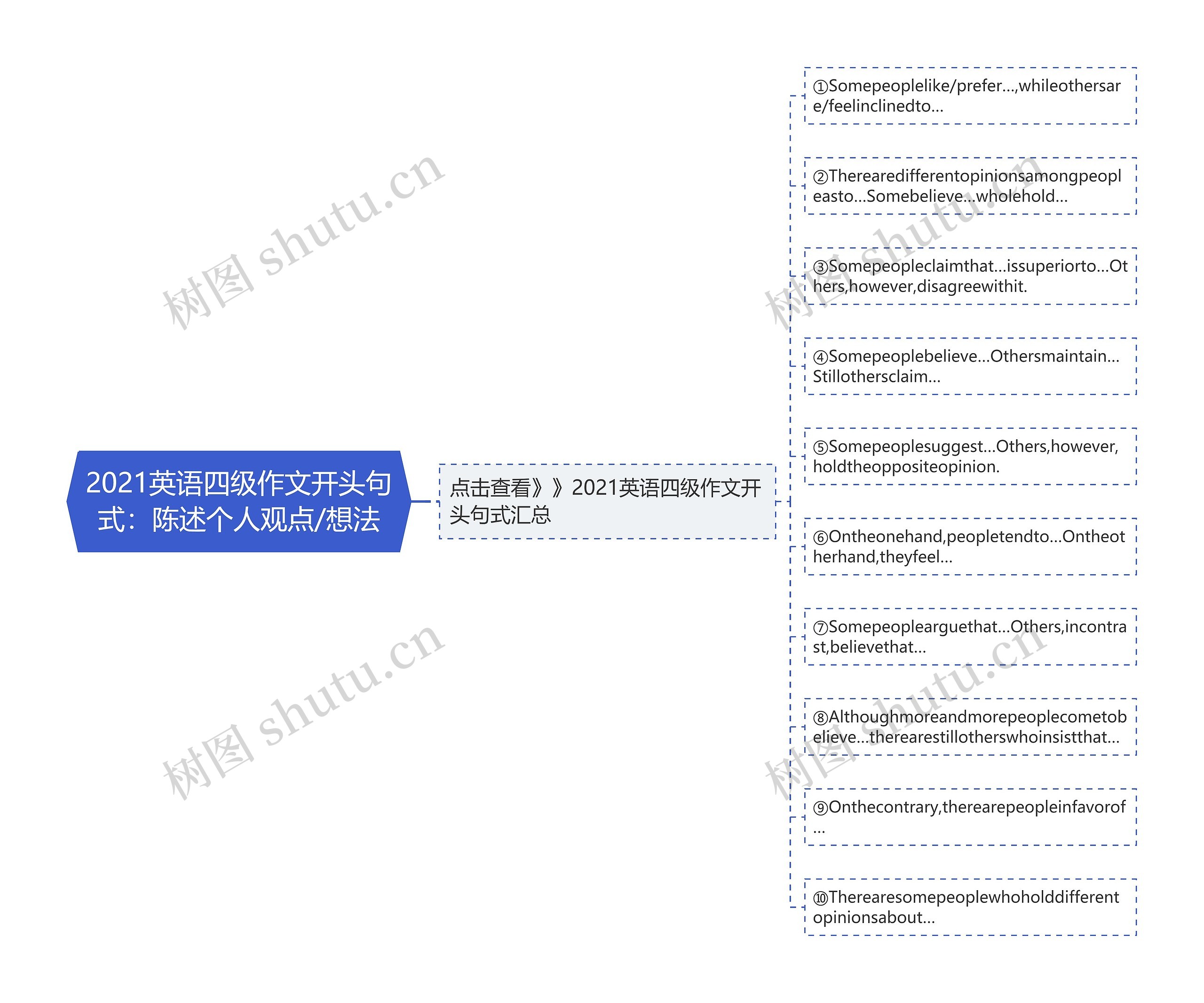 2021英语四级作文开头句式：陈述个人观点/想法