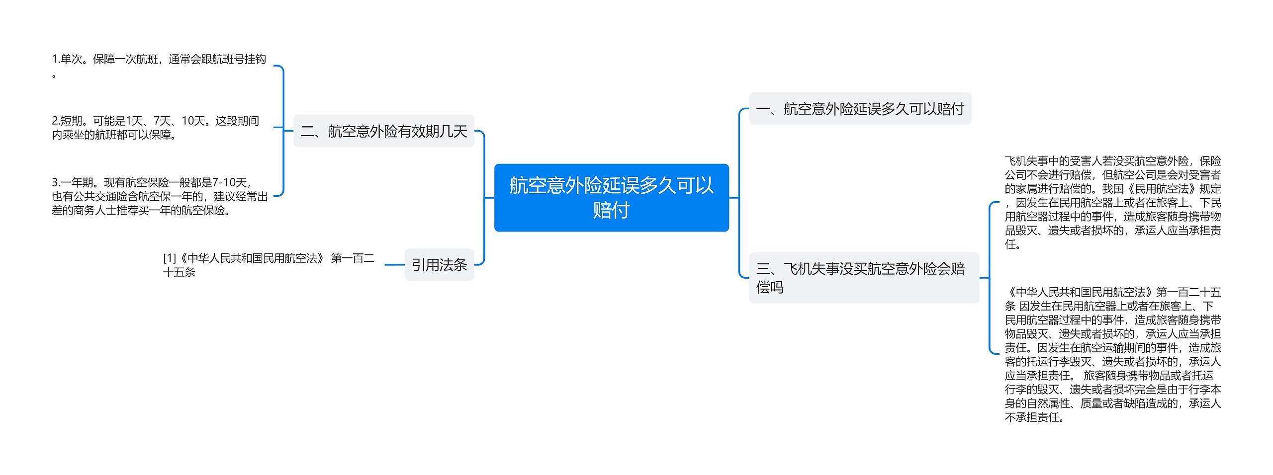 航空意外险延误多久可以赔付