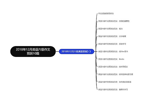 2018年12月英语六级作文预测10篇