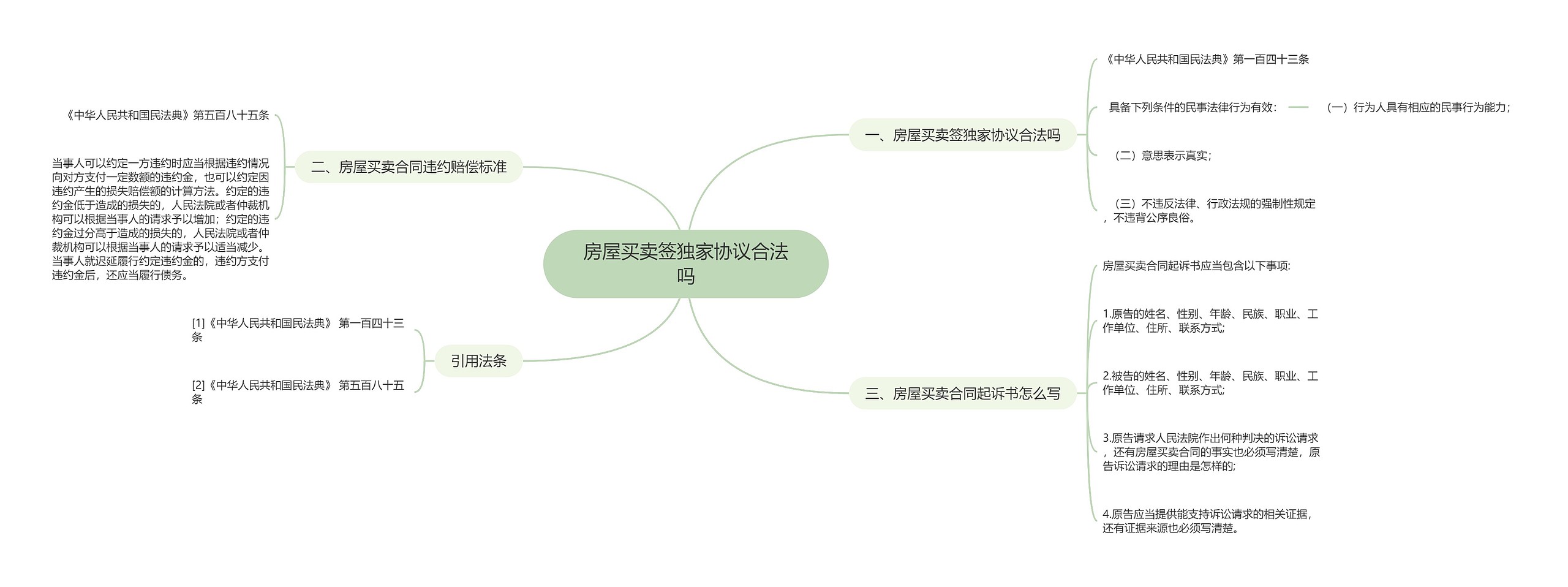 房屋买卖签独家协议合法吗