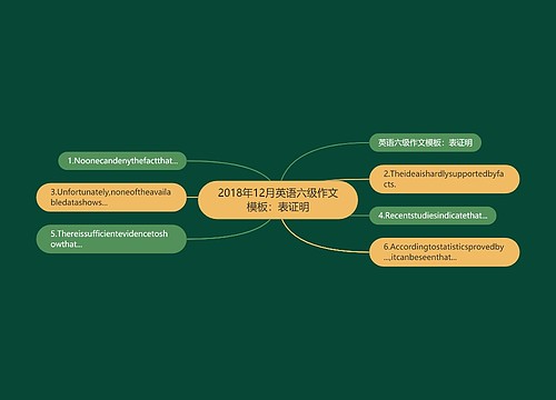 2018年12月英语六级作文模板：表证明