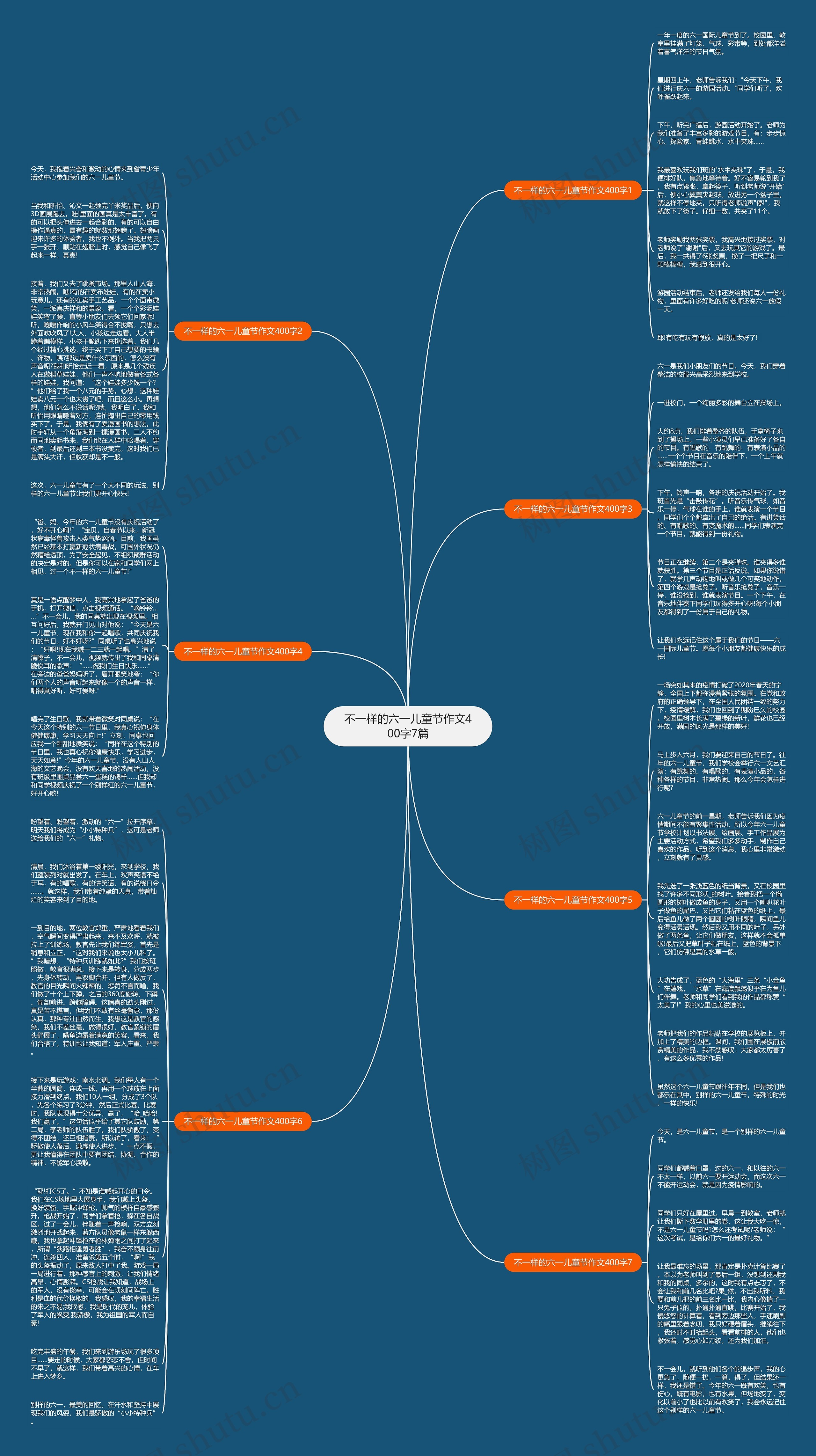 不一样的六一儿童节作文400字7篇思维导图