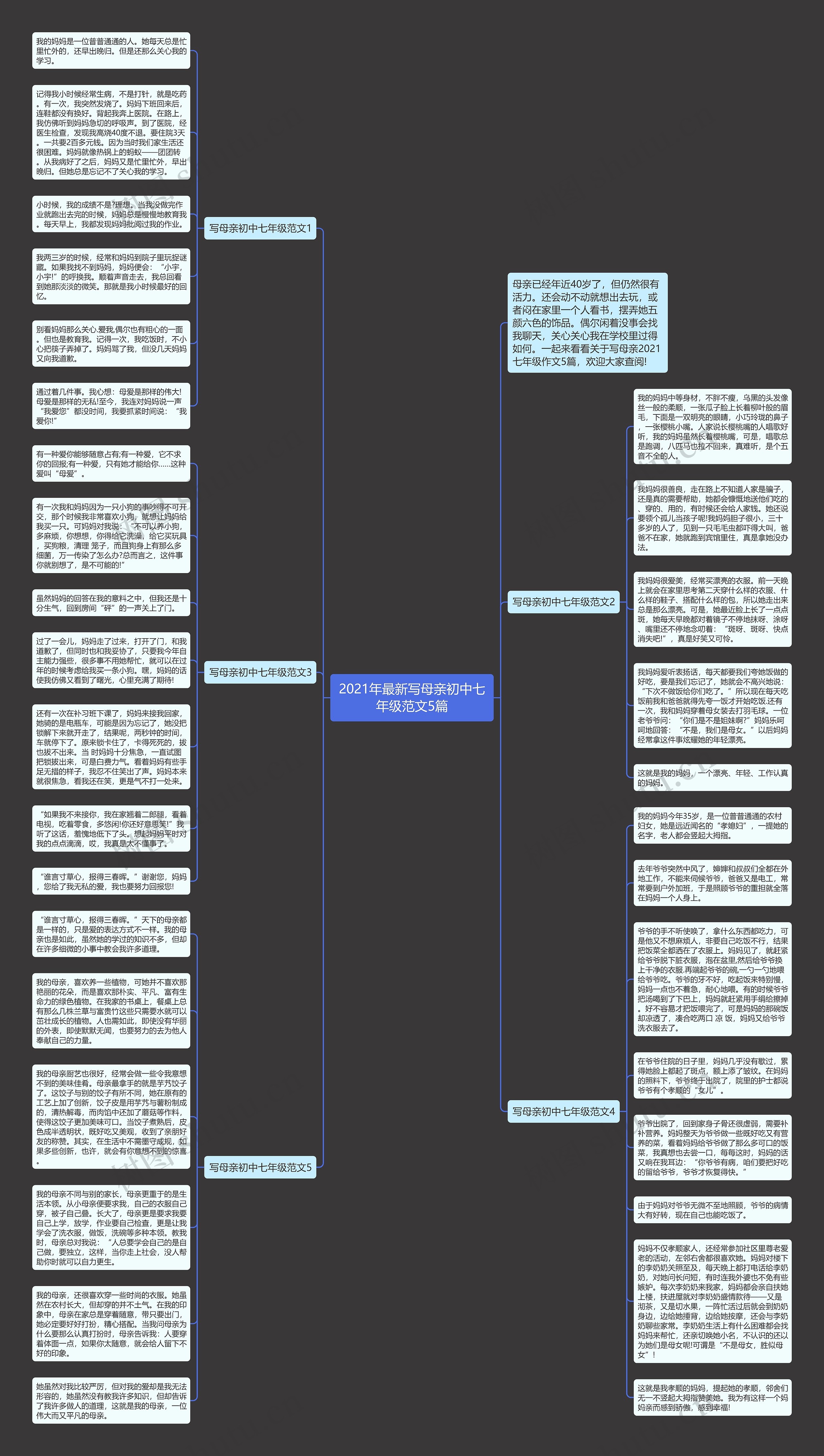 2021年最新写母亲初中七年级范文5篇思维导图高清图 2021年最新写母亲初中七年级范文5篇思维导图