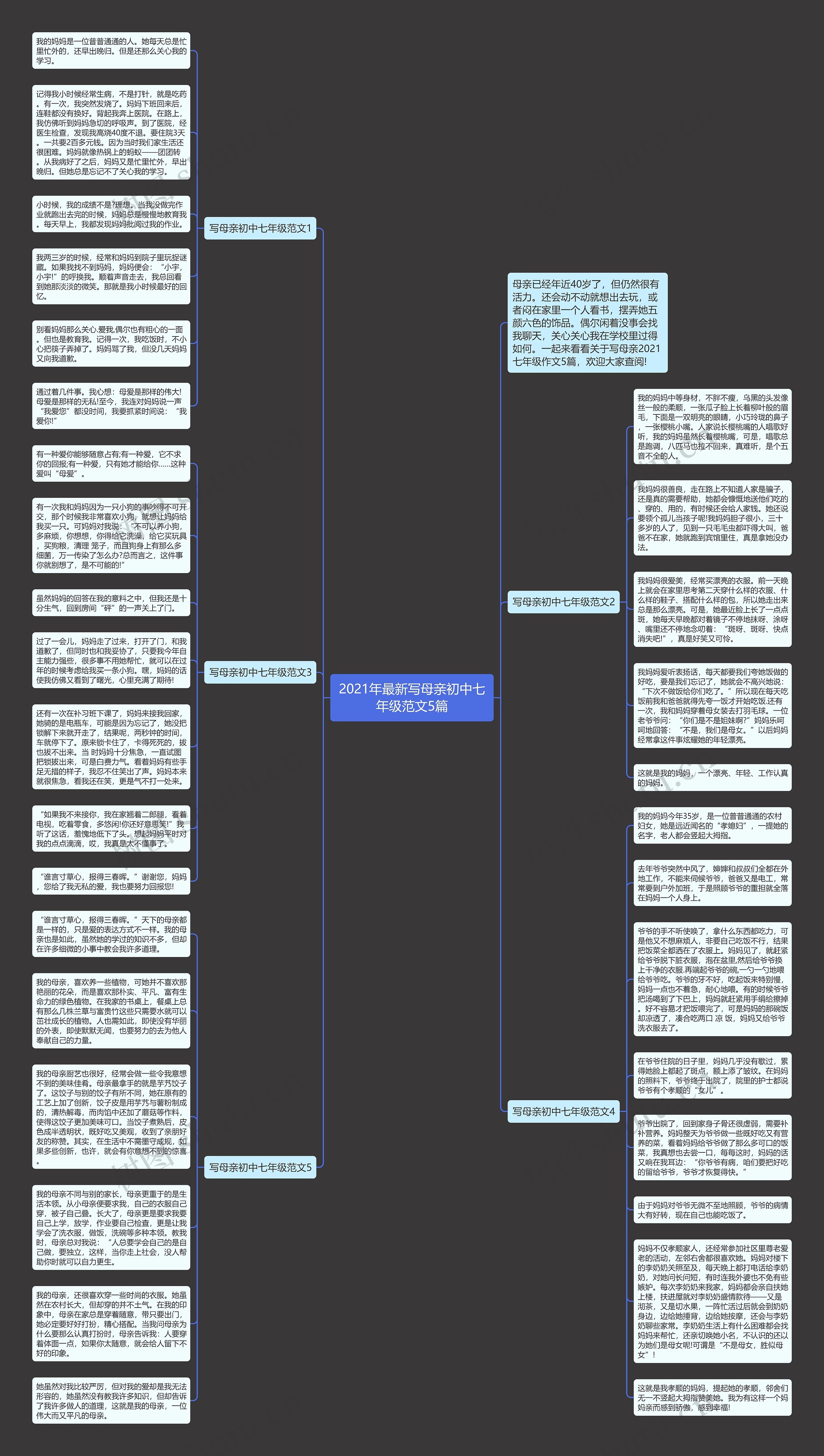 2021年最新写母亲初中七年级范文5篇思维导图