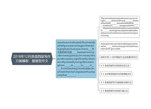 2018年12月英语四级写作万能模板：图表型作文