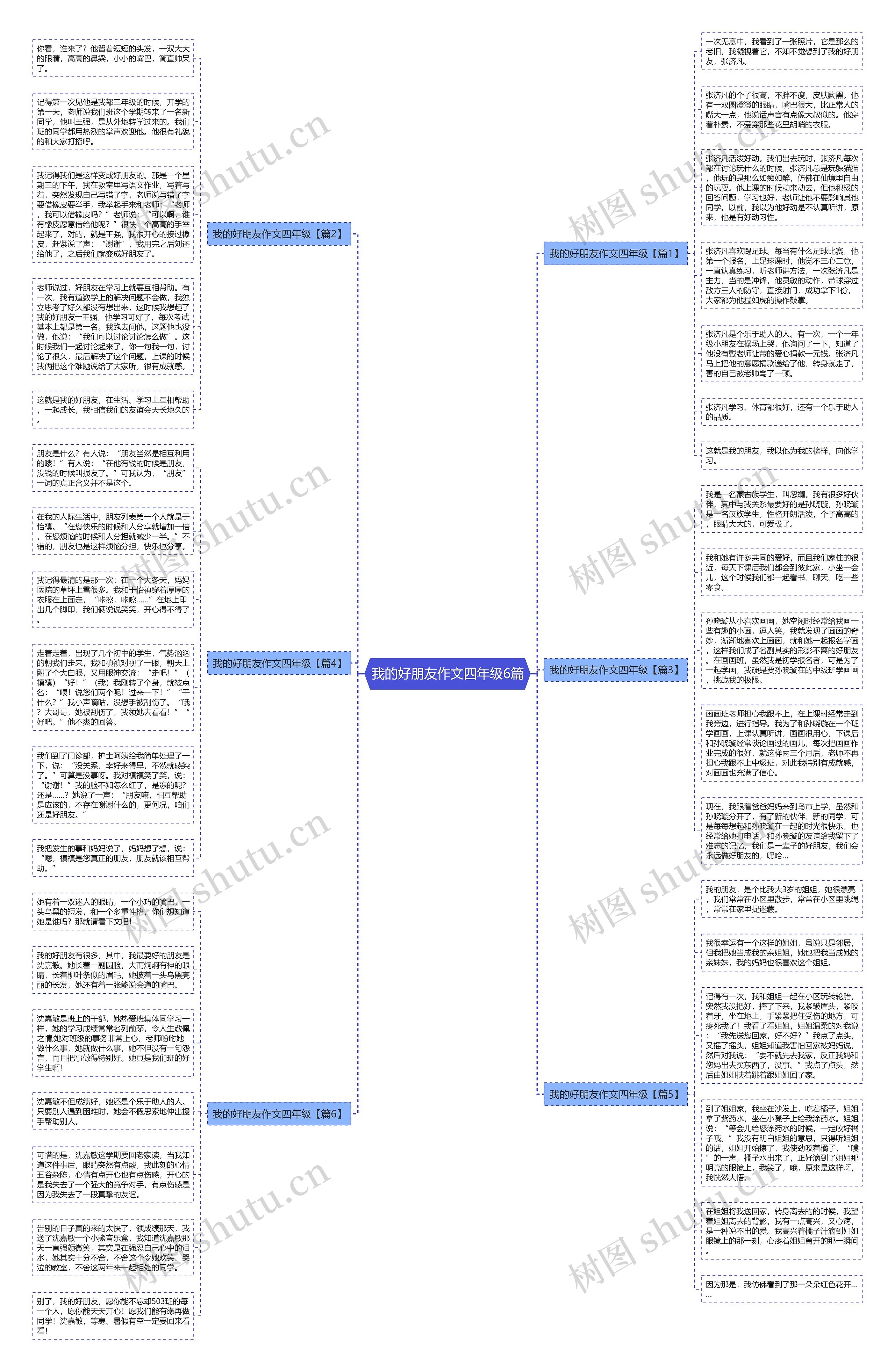 我的好朋友作文四年级6篇思维导图