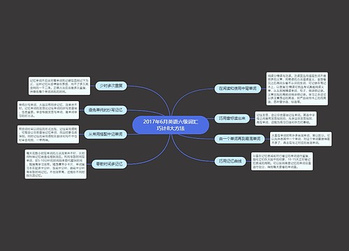 2017年6月英语六级词汇巧计8大方法