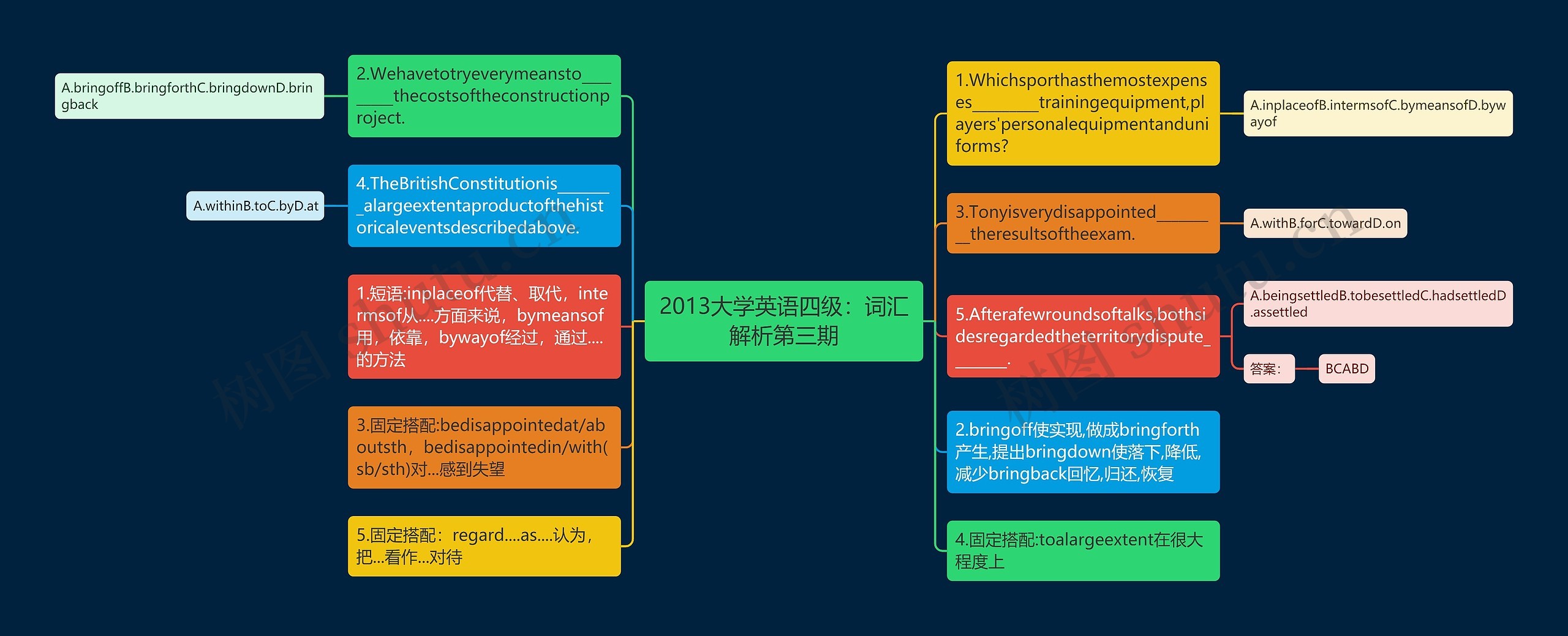 2013大学英语四级：词汇解析第三期