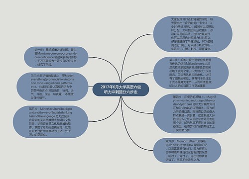 2017年6月大学英语六级听力冲刺提分六步走