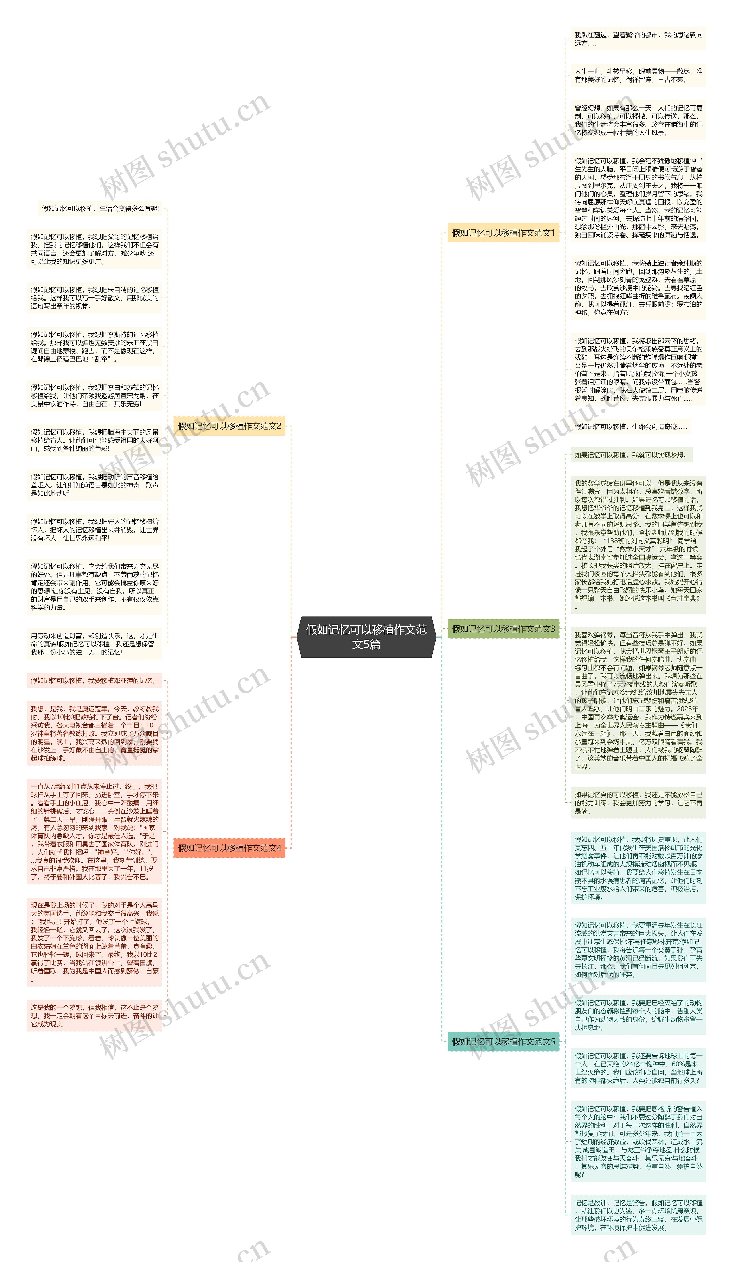 假如记忆可以移植作文范文5篇思维导图