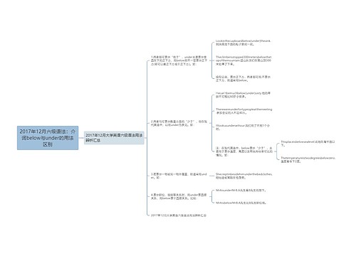 2017年12月六级语法：介词below与under的用法区别