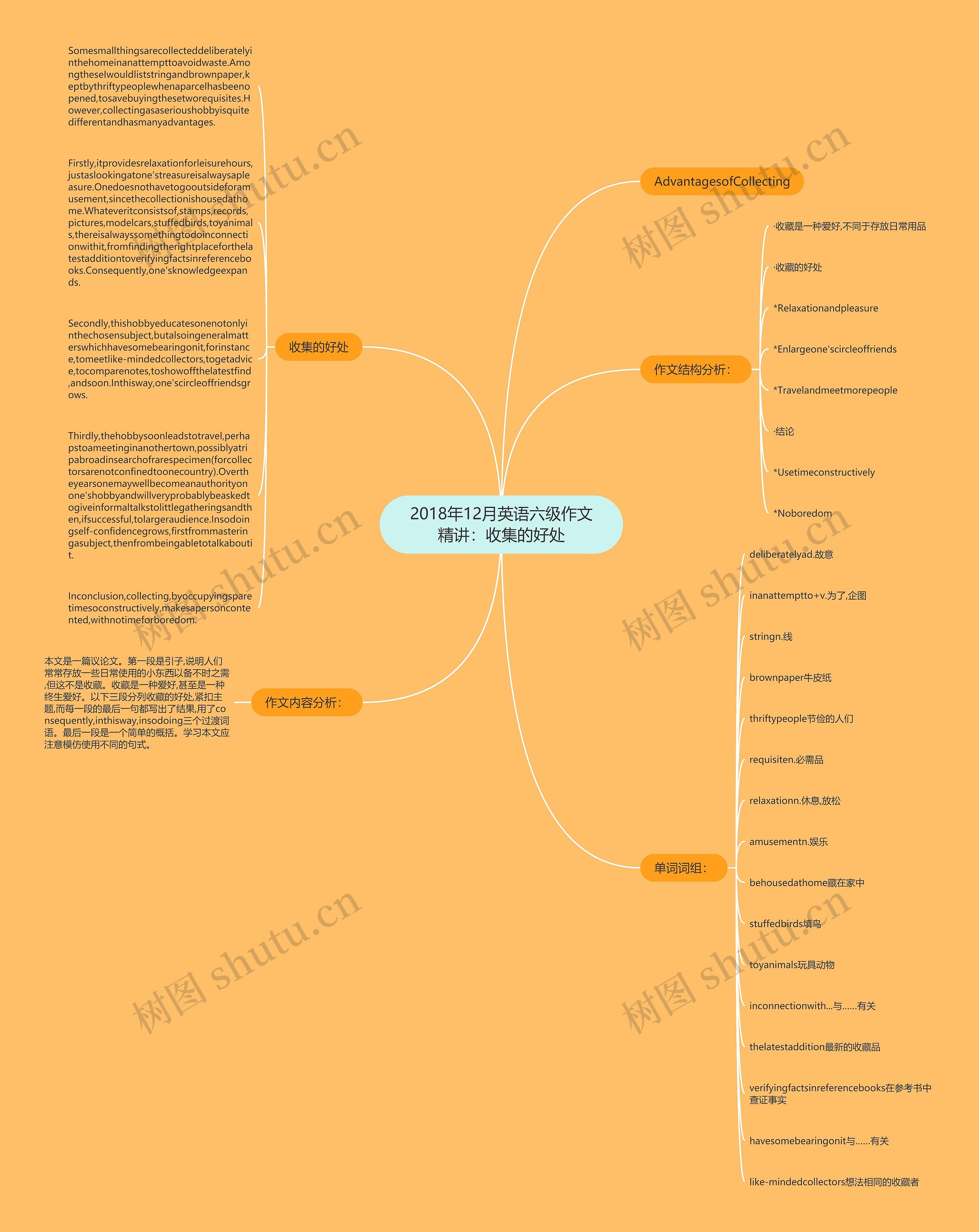 2018年12月英语六级作文精讲：收集的好处思维导图