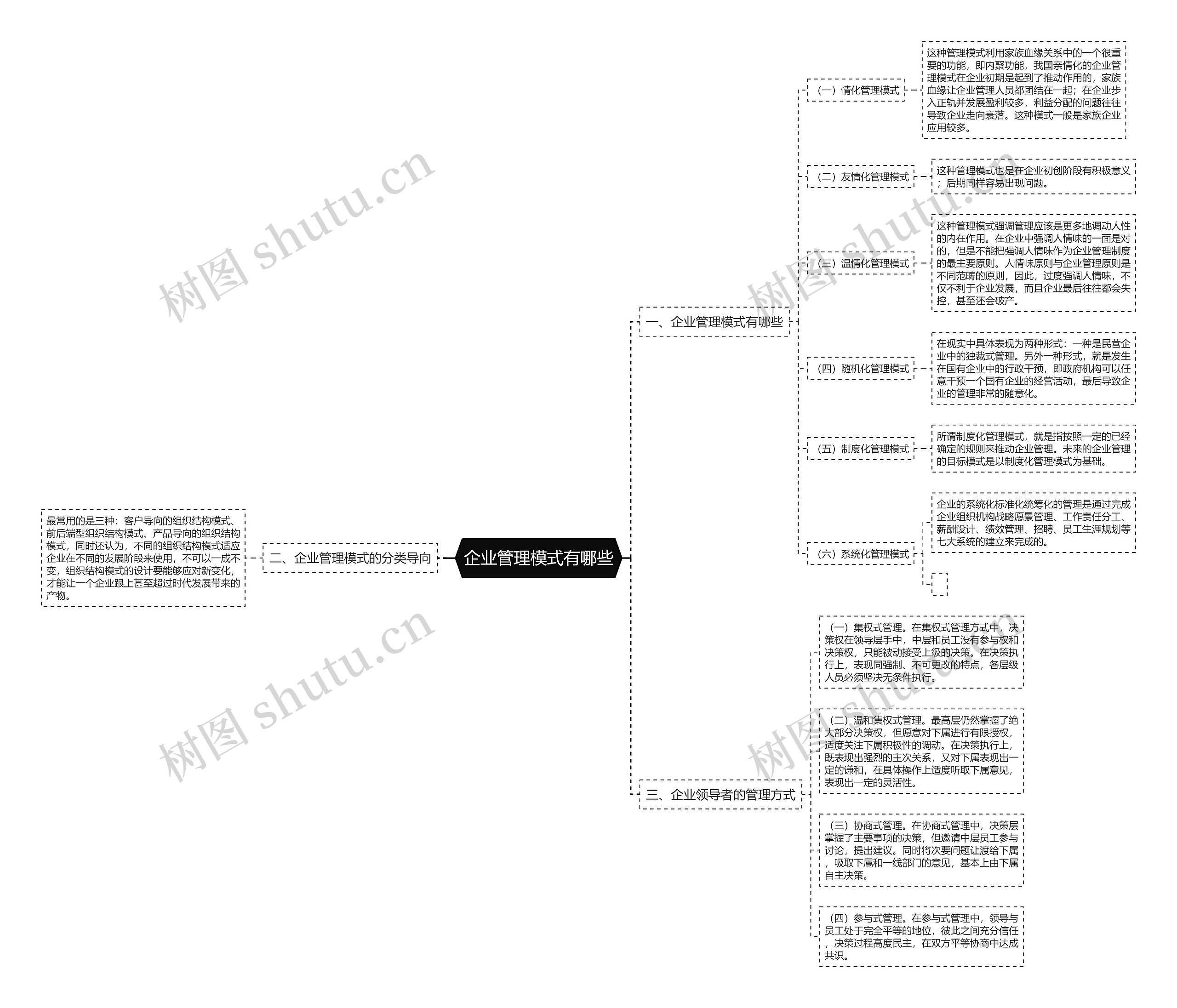 企业管理模式有哪些思维导图