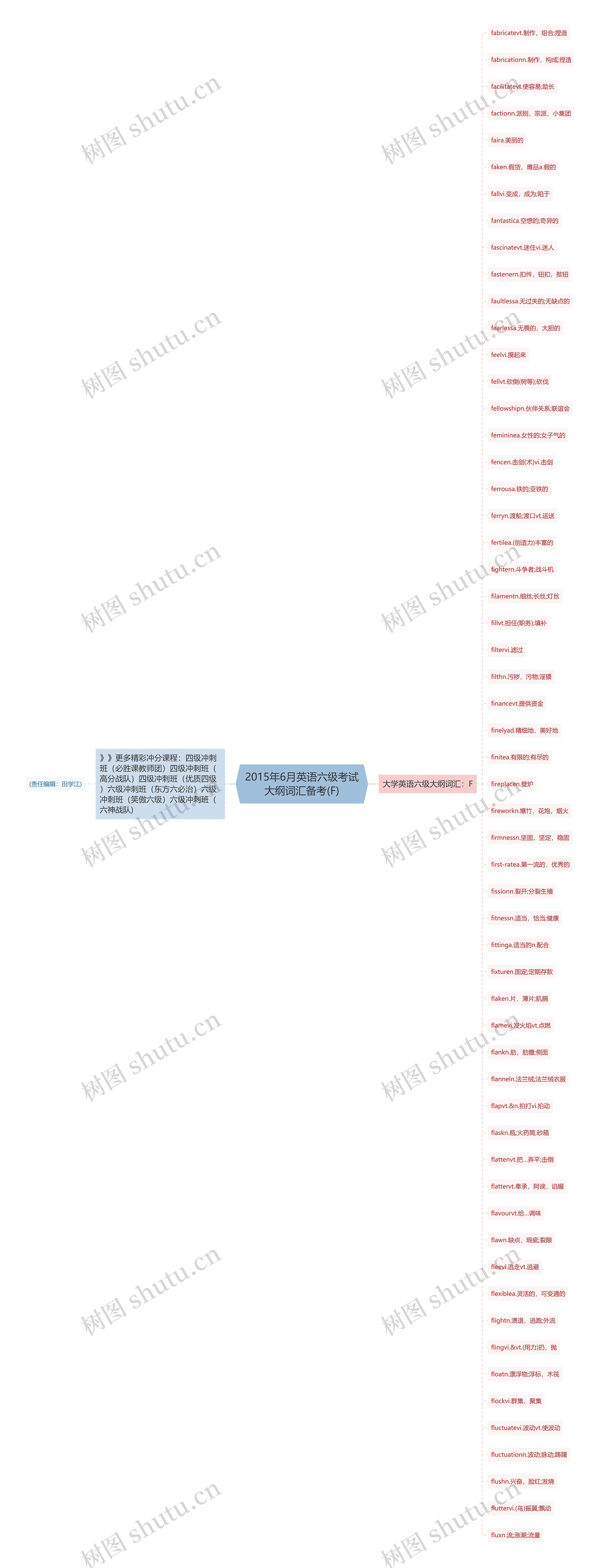 2015年6月英语六级考试大纲词汇备考(F)思维导图