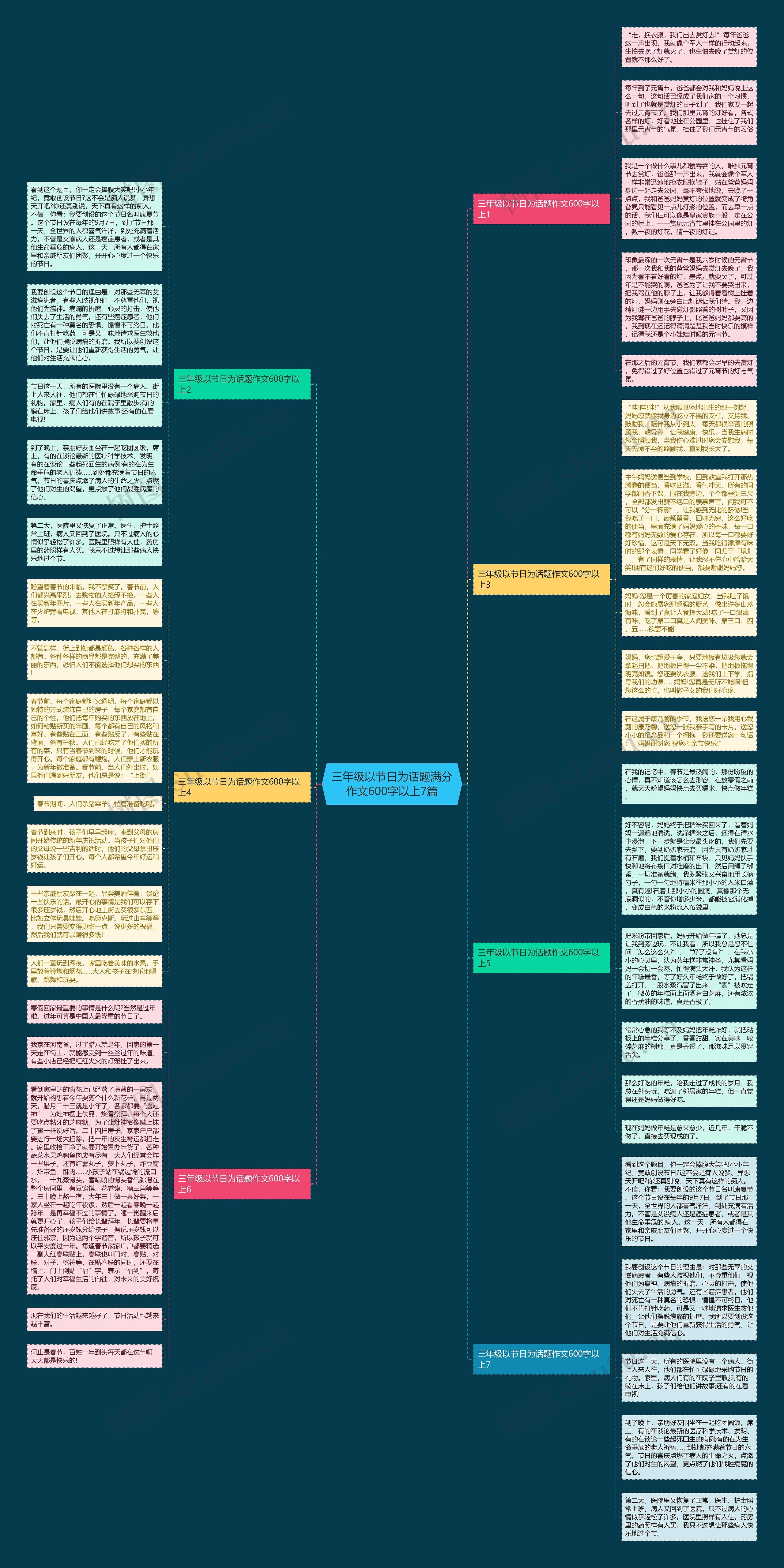 三年级以节日为话题满分作文600字以上7篇思维导图