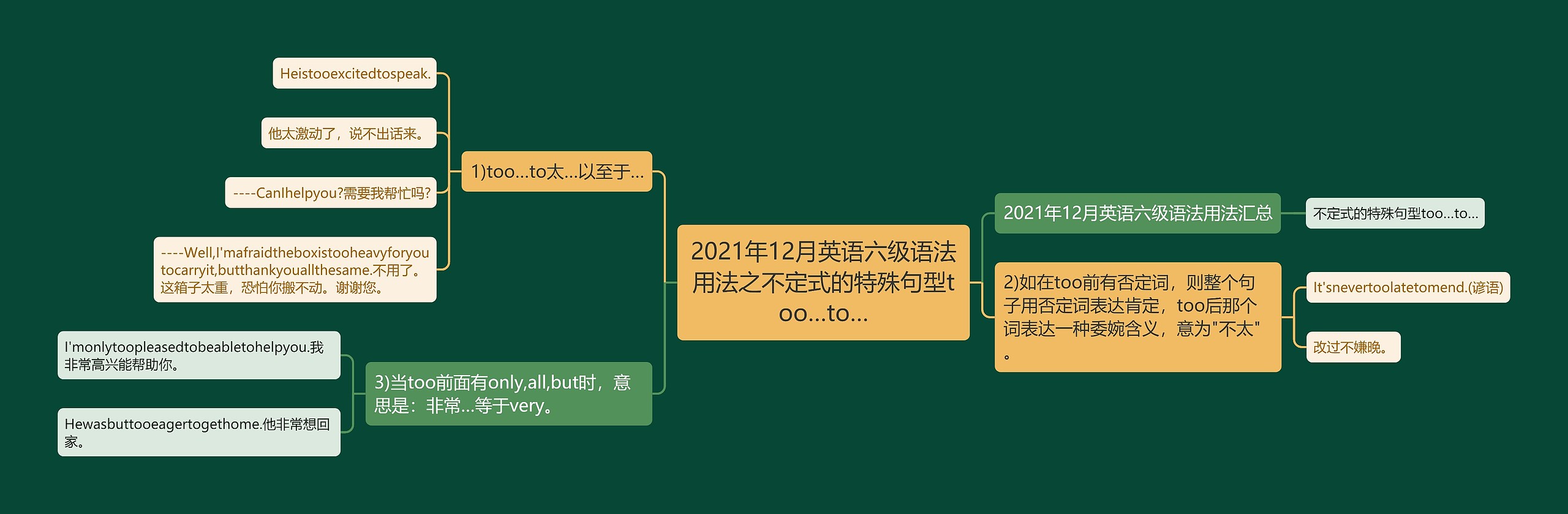 2021年12月英语六级语法用法之不定式的特殊句型too…to…