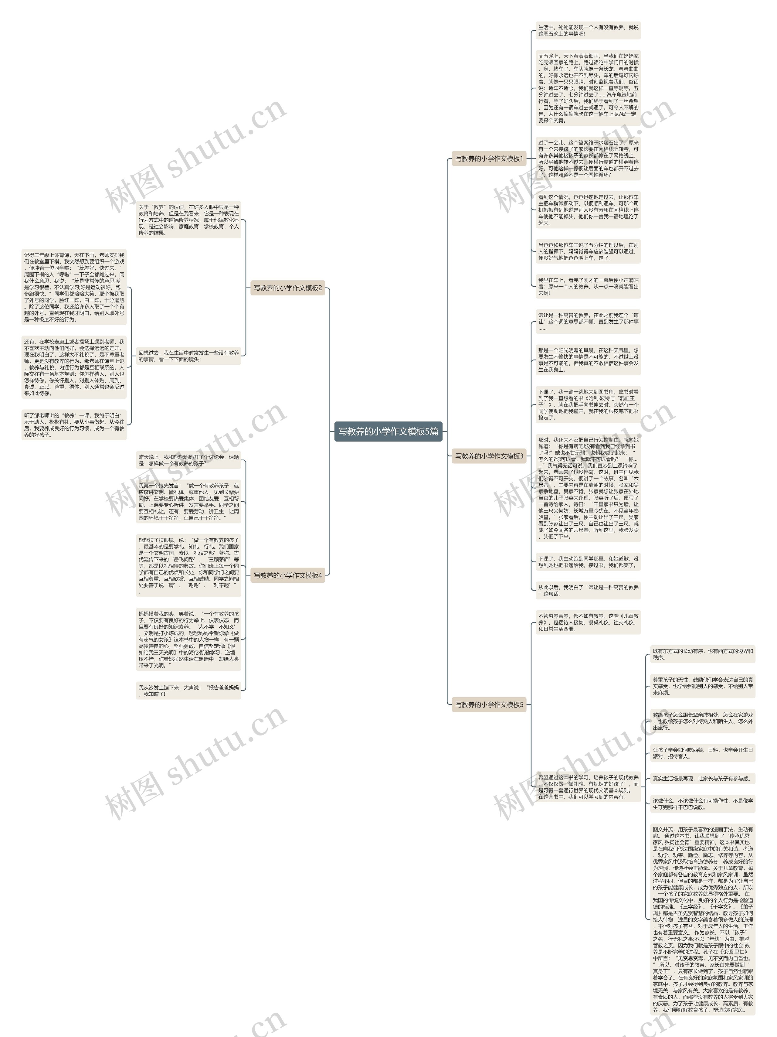 写教养的小学作文5篇思维导图