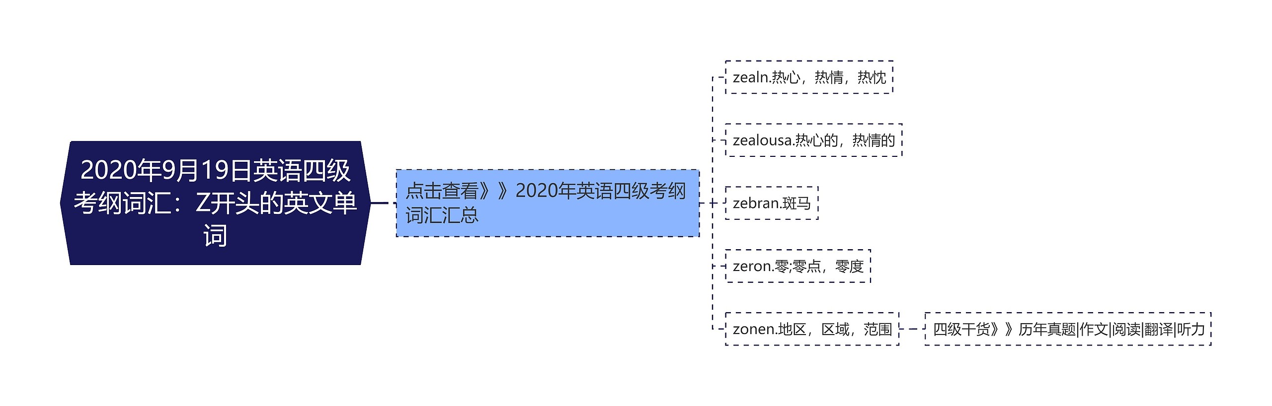 2020年9月19日英语四级考纲词汇：Z开头的英文单词