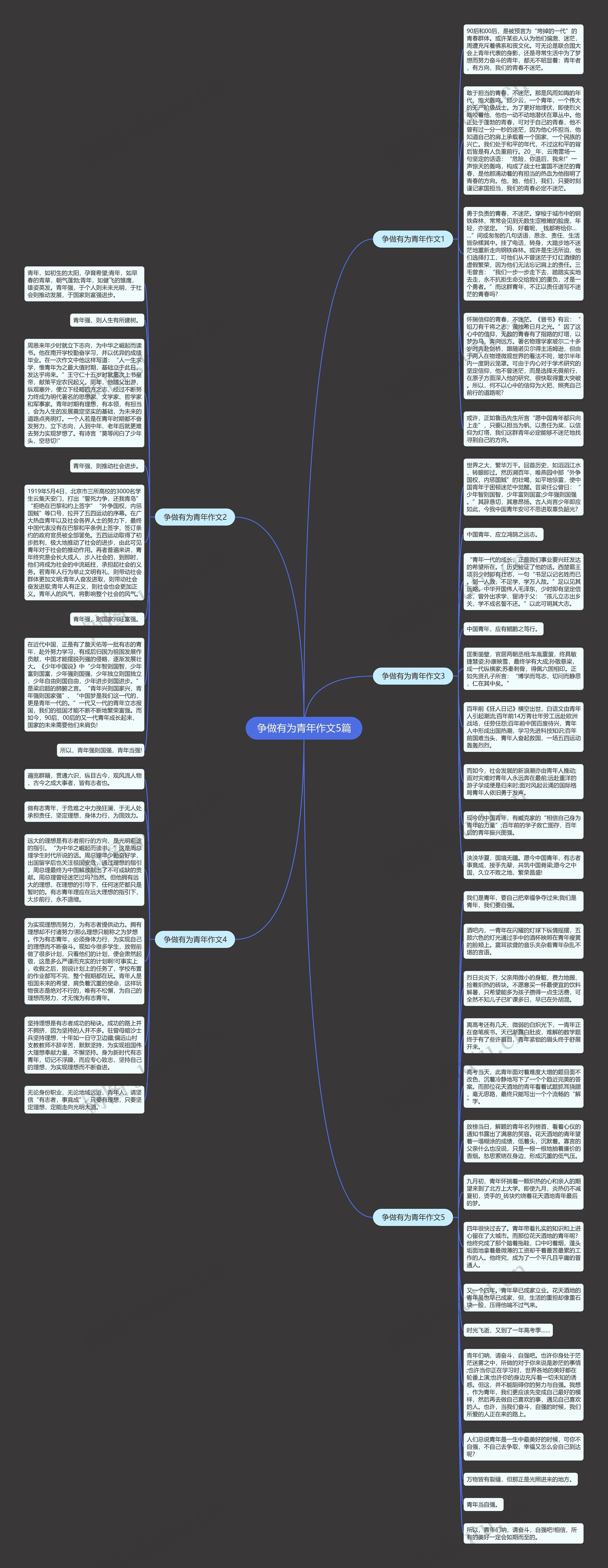 争做有为青年作文5篇思维导图