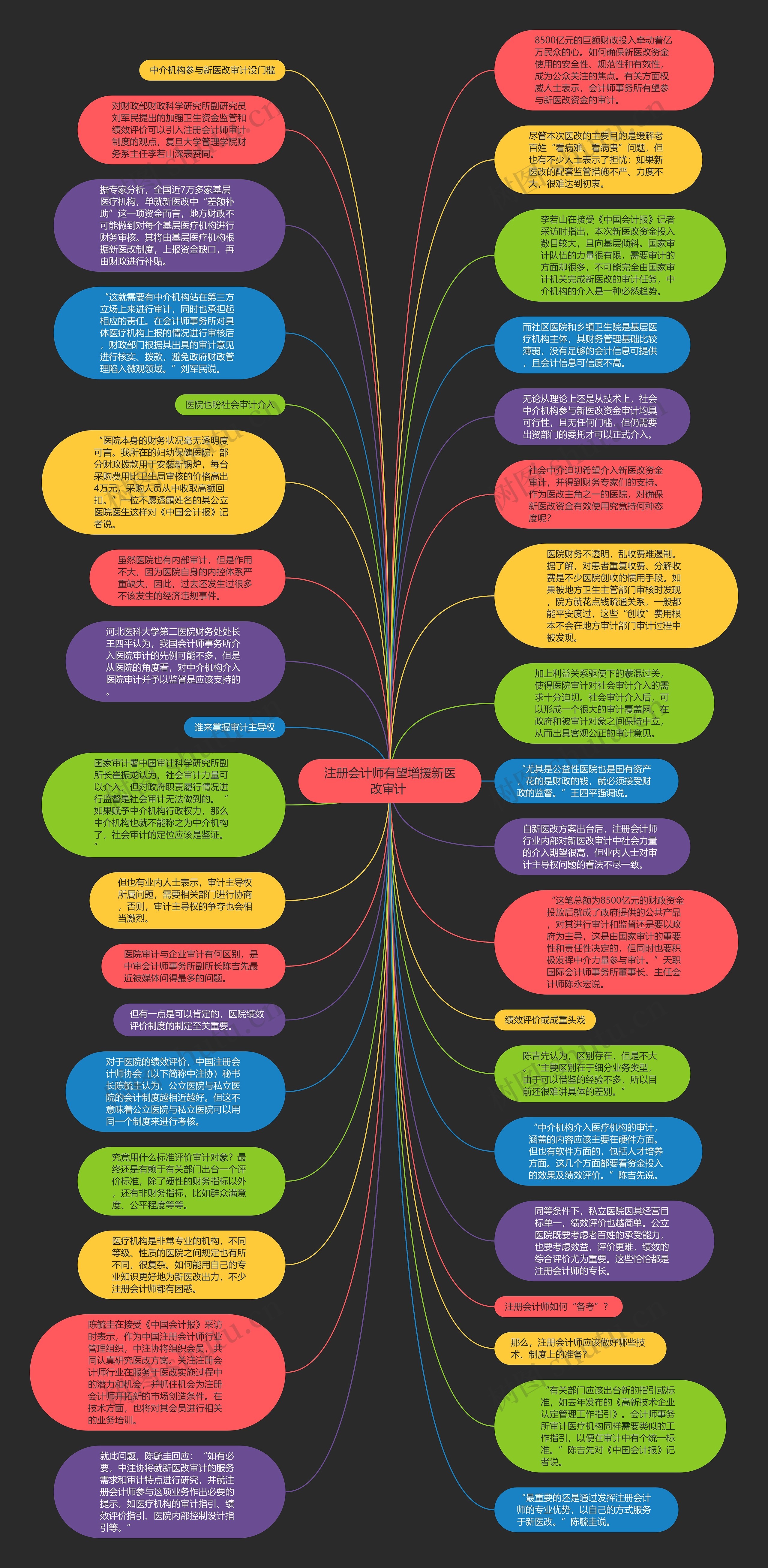 注册会计师有望增援新医改审计 