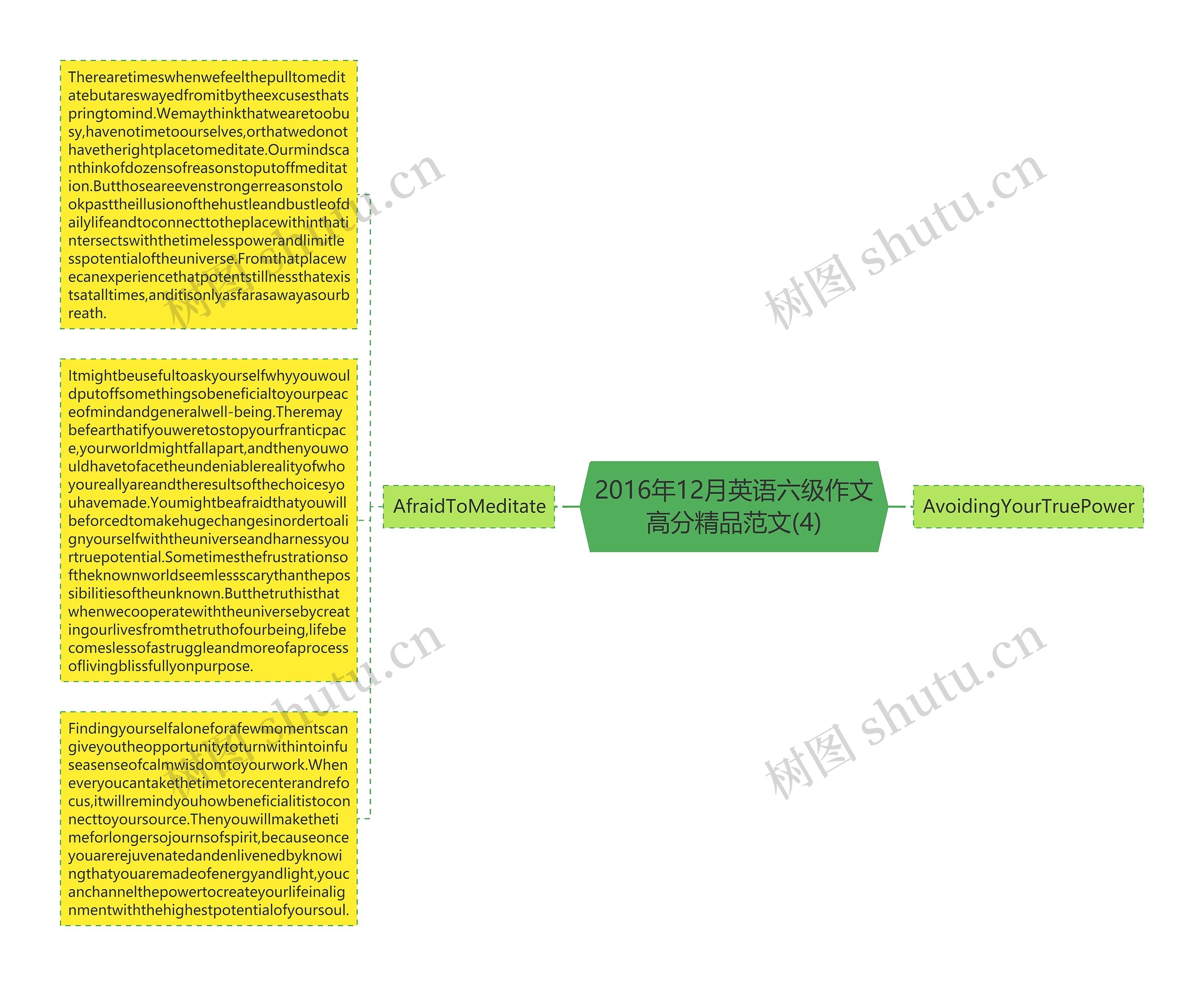 2016年12月英语六级作文高分精品范文(4)思维导图