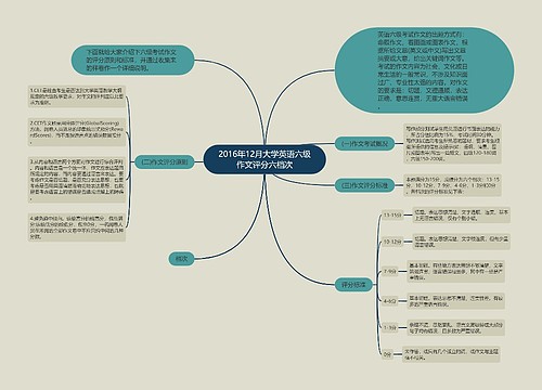 2016年12月大学英语六级作文评分六档次