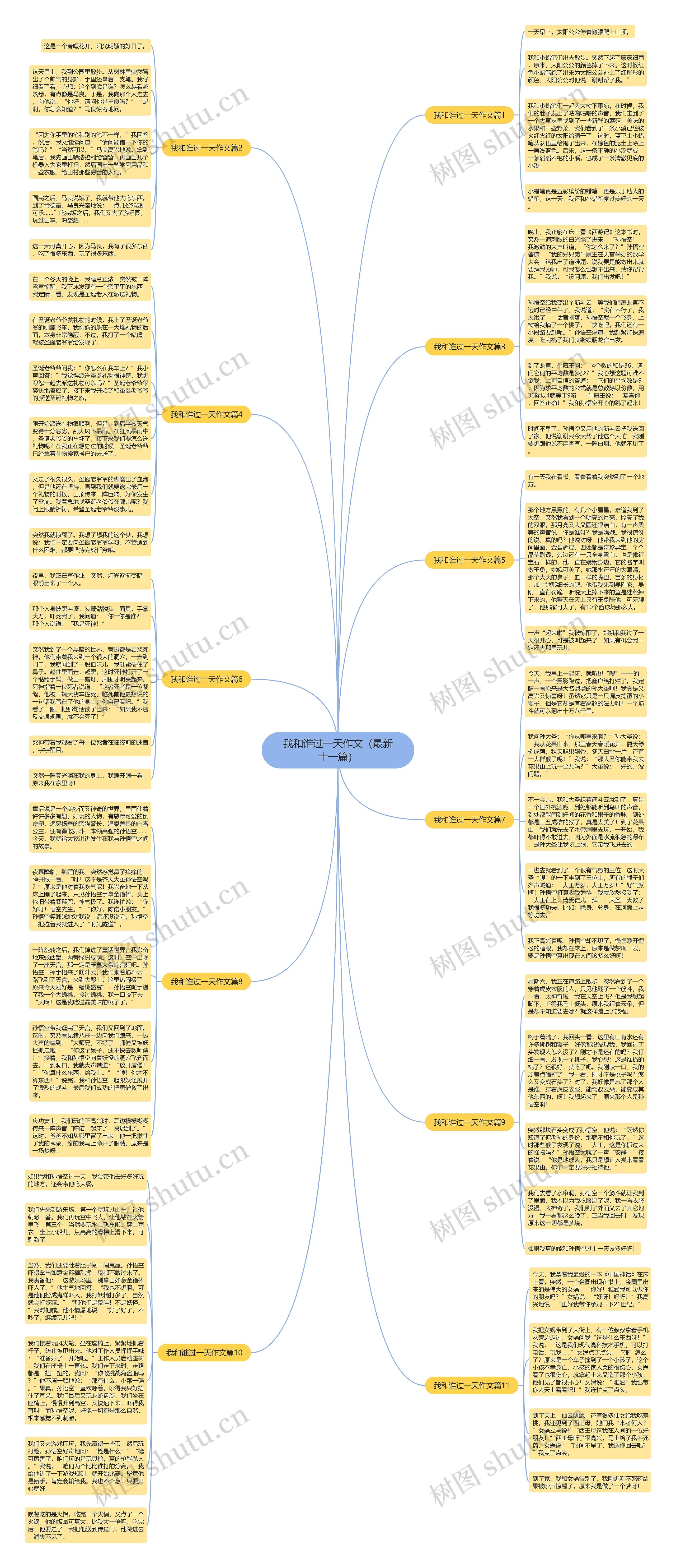 我和谁过一天作文（最新十一篇）思维导图