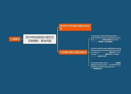 2019年6月英语六级作文万能模板：解决问题