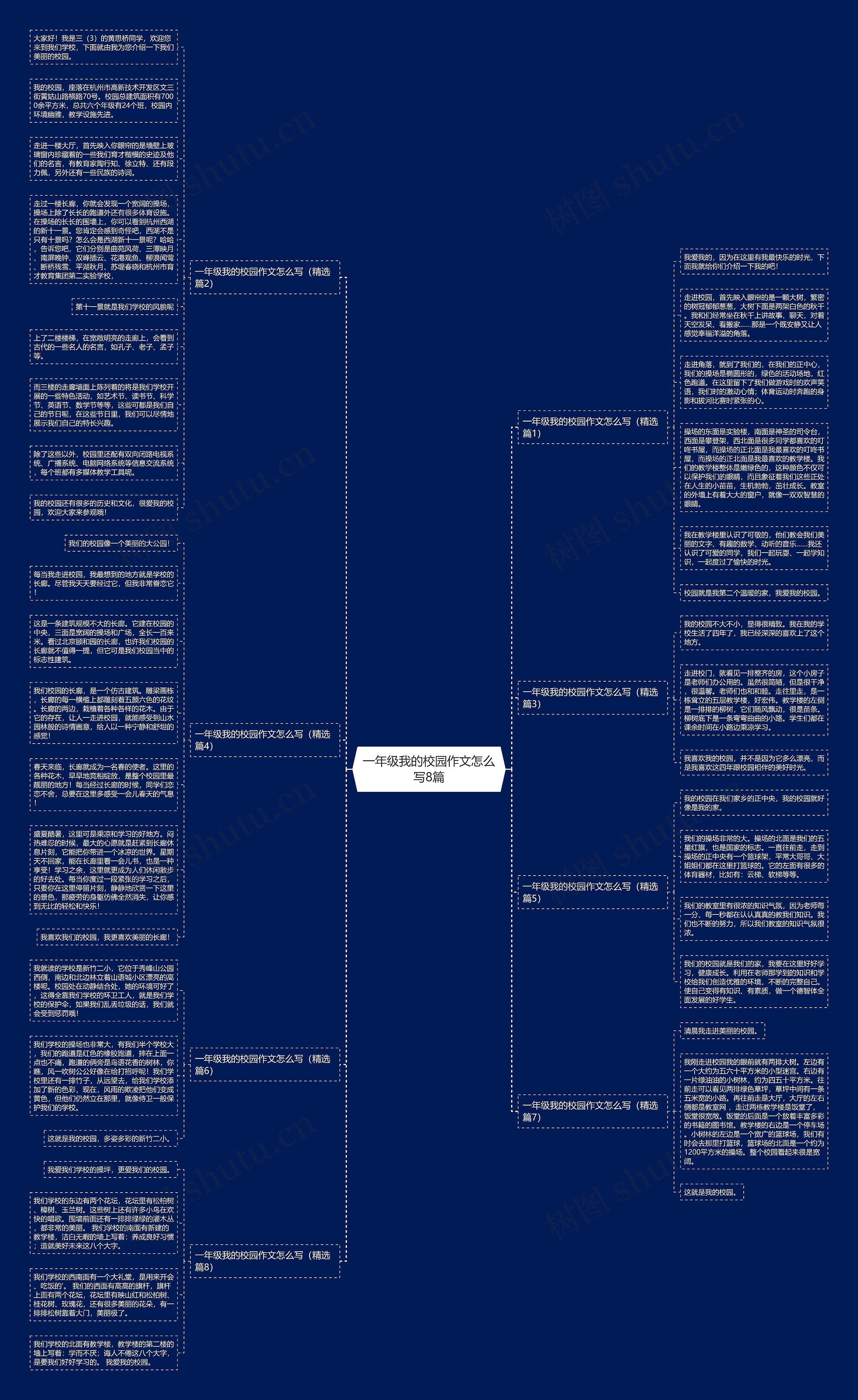 一年级我的校园作文怎么写8篇思维导图
