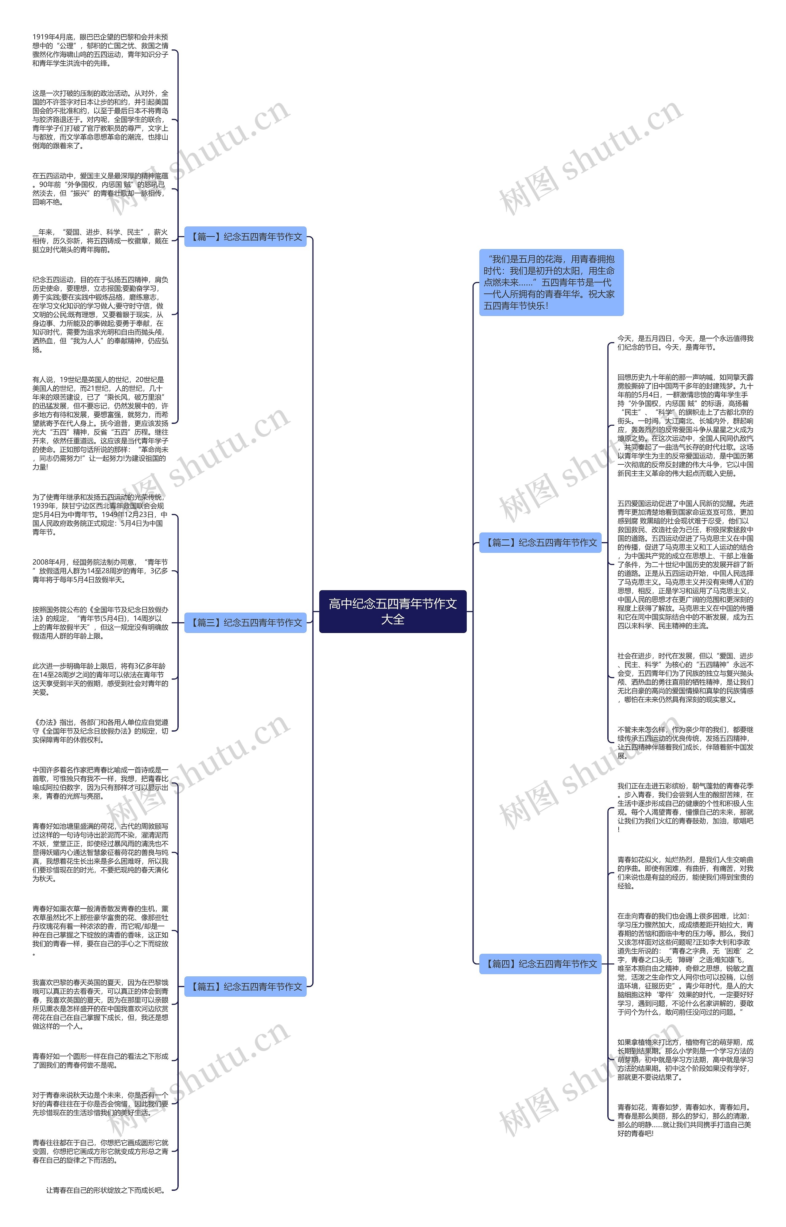 高中纪念五四青年节作文大全思维导图