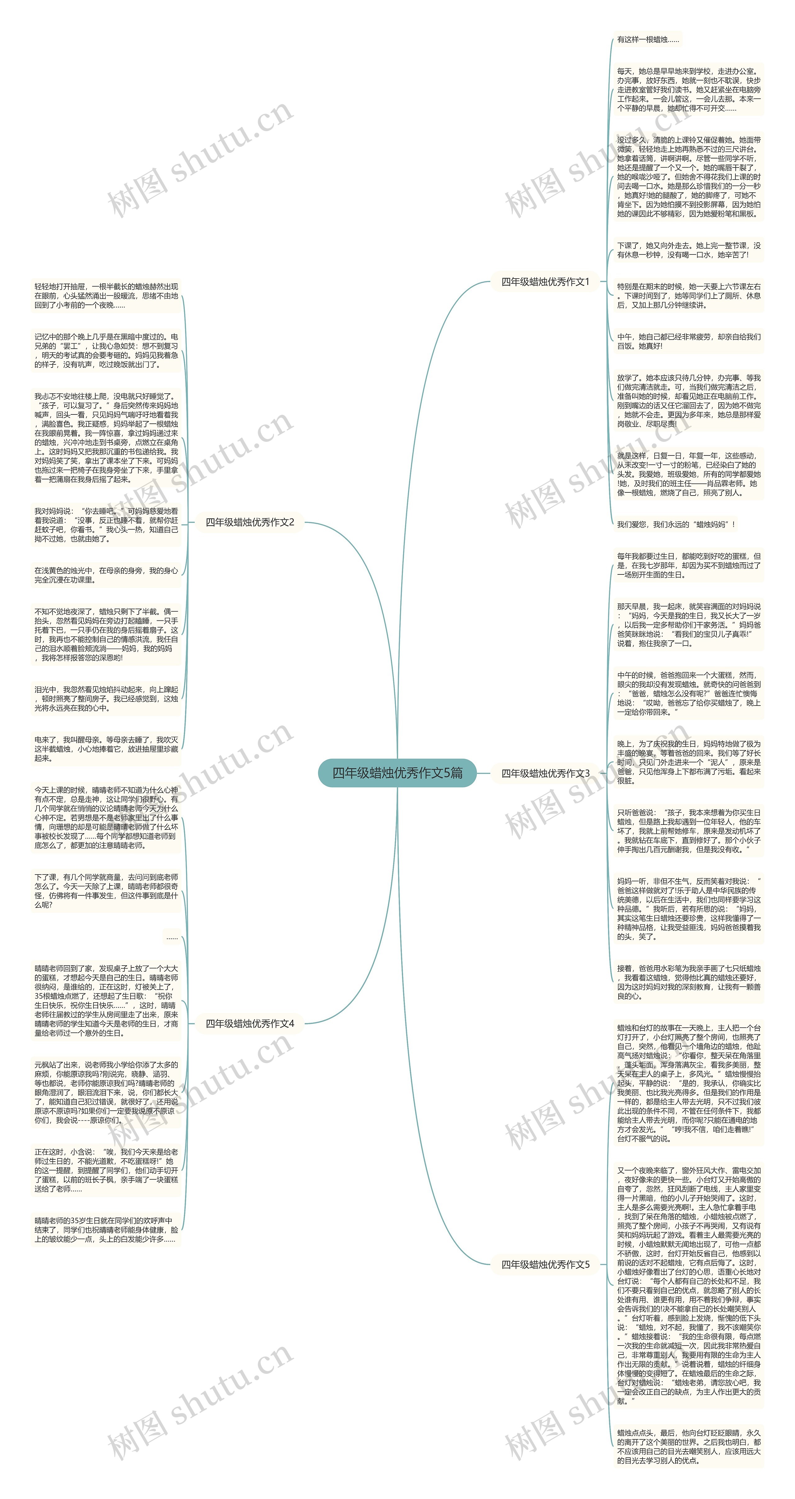 四年级蜡烛优秀作文5篇思维导图