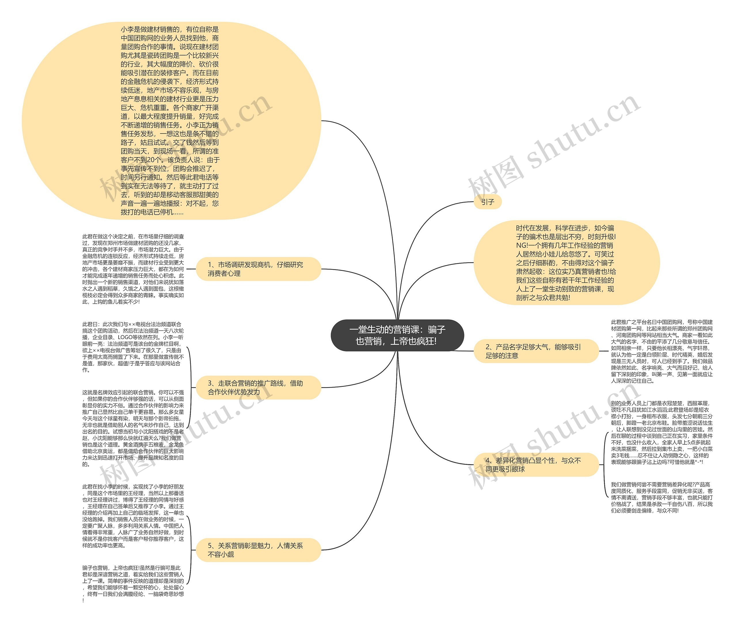 一堂生动的营销课：骗子也营销，上帝也疯狂! 思维导图