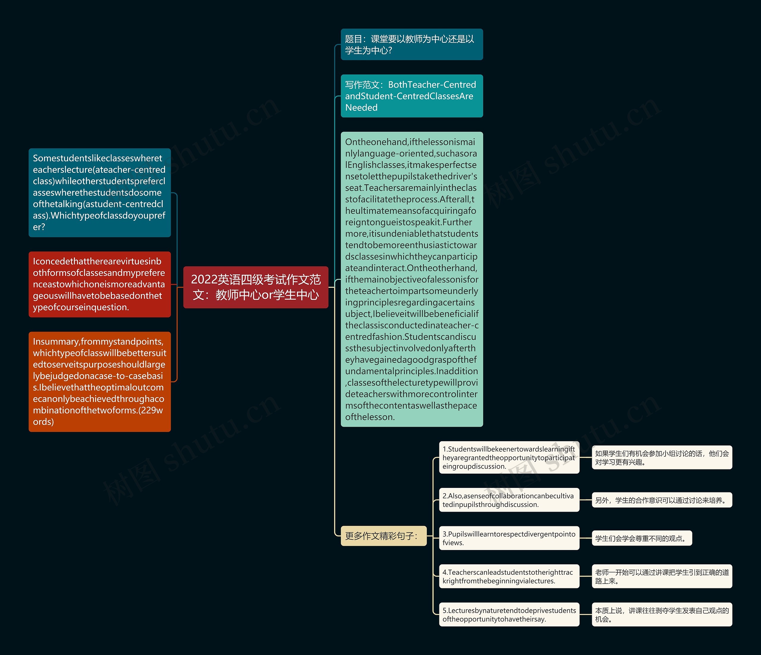 2022英语四级考试作文范文：教师中心or学生中心思维导图