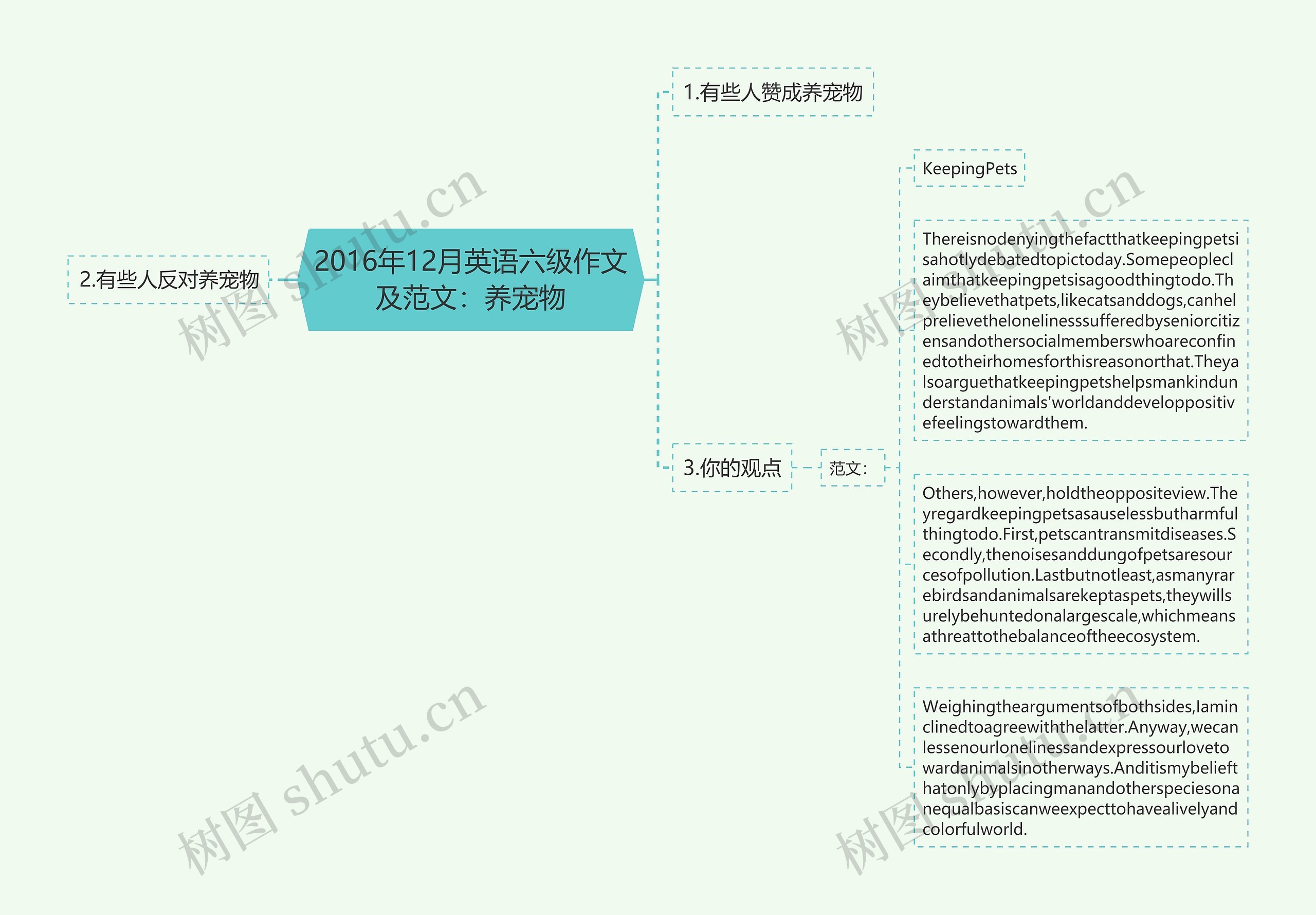 2016年12月英语六级作文及范文：养宠物