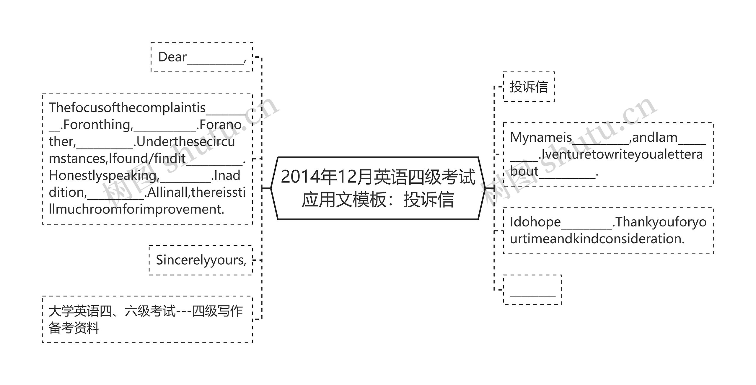 2014年12月英语四级考试应用文：投诉信思维导图