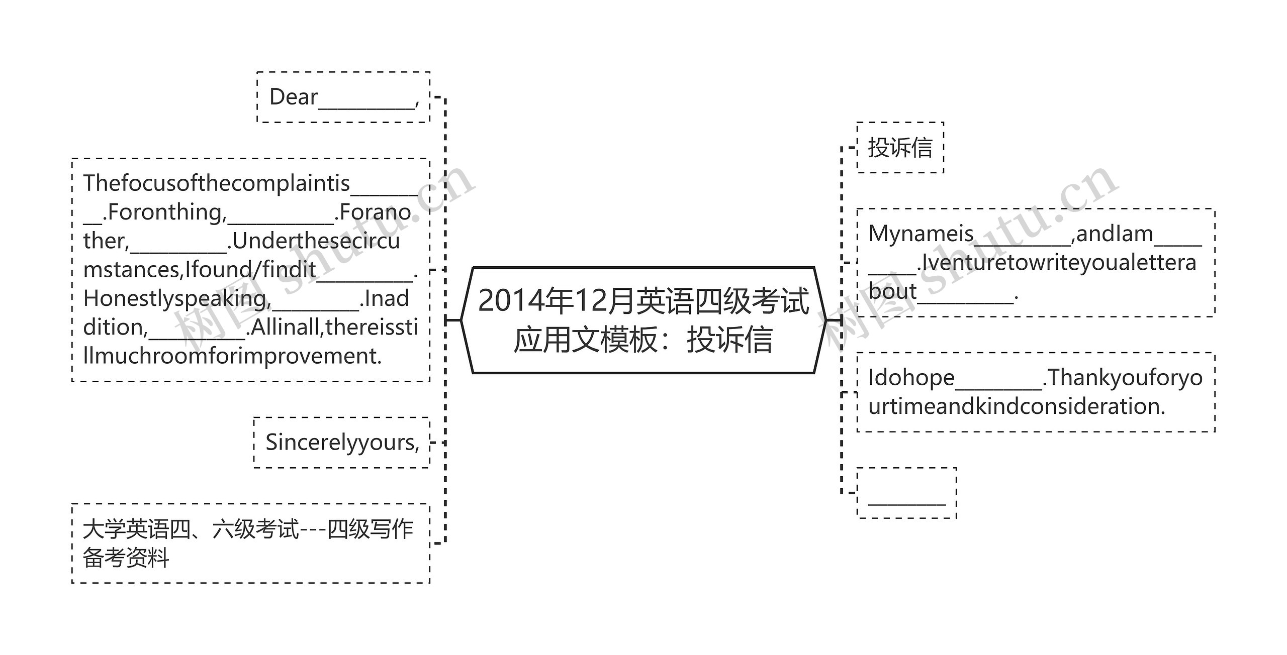 2014年12月英语四级考试应用文模板:投诉信 2014年12月英语四级考试应用文模板:投诉信