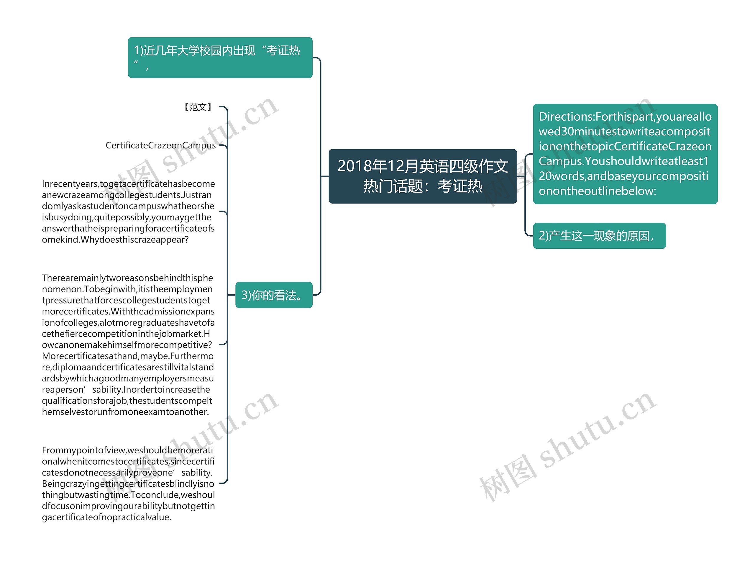 2018年12月英语四级作文热门话题：考证热