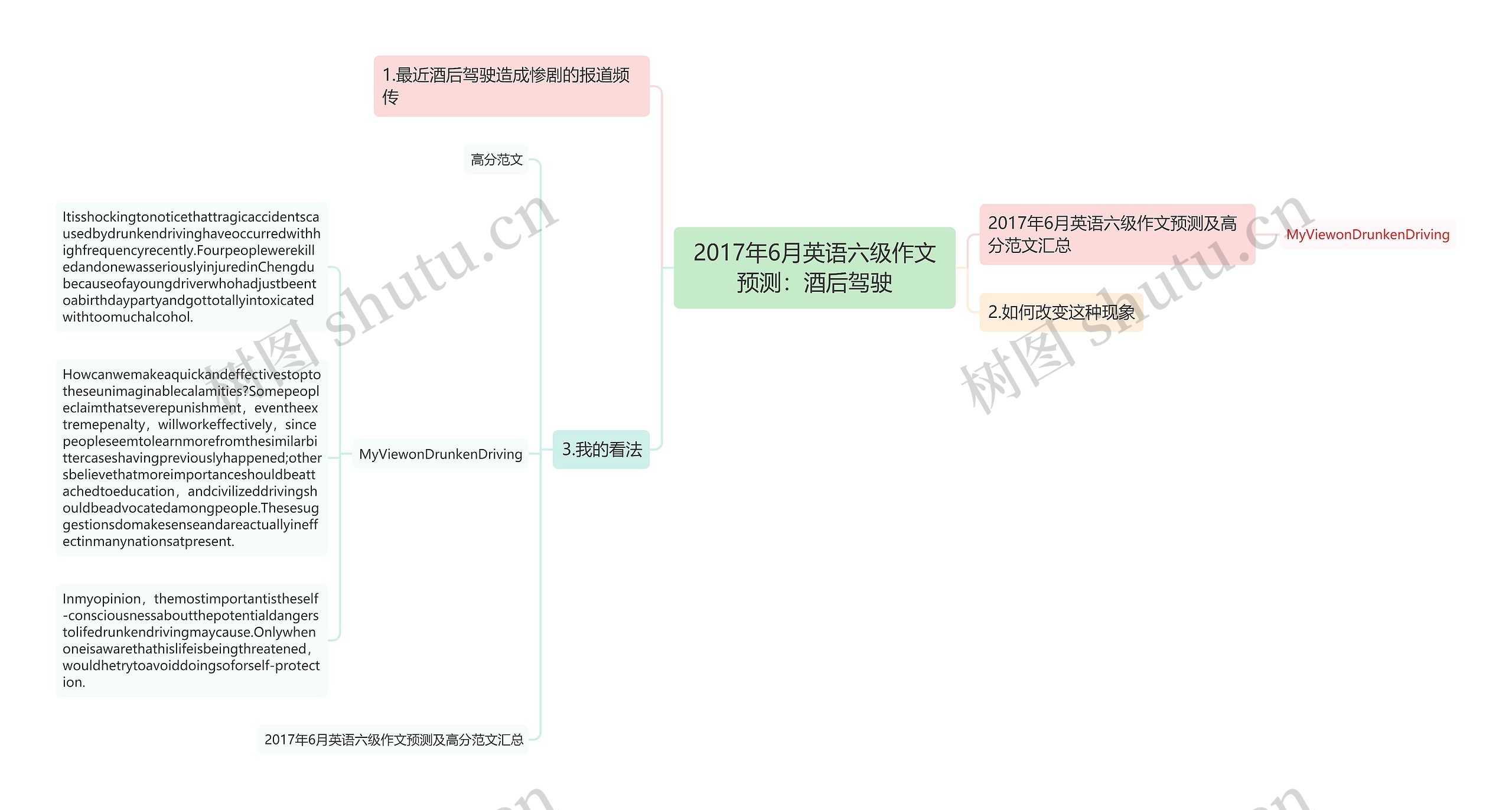 2017年6月英语六级作文预测：酒后驾驶思维导图