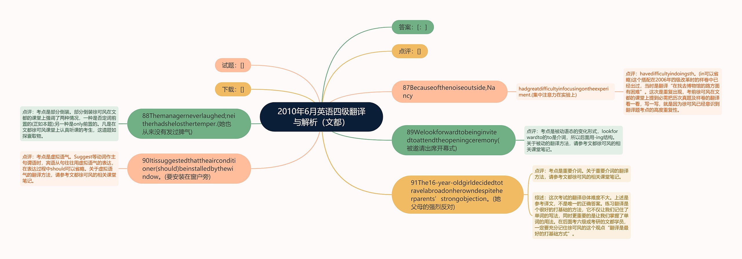 2010年6月英语四级翻译与解析（文都）