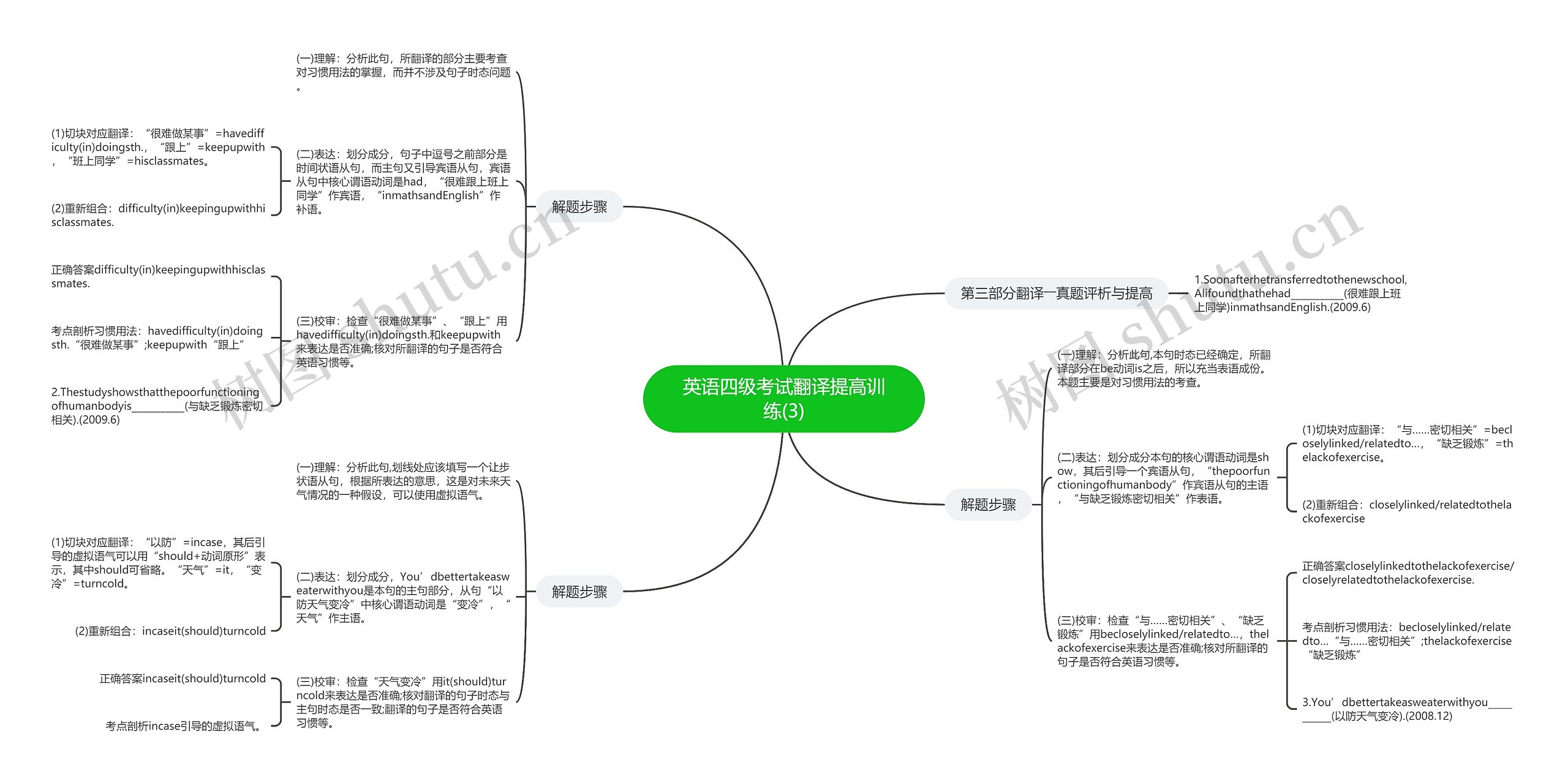 英语四级考试翻译提高训练(3) 英语四级考试翻译提高训练(3)