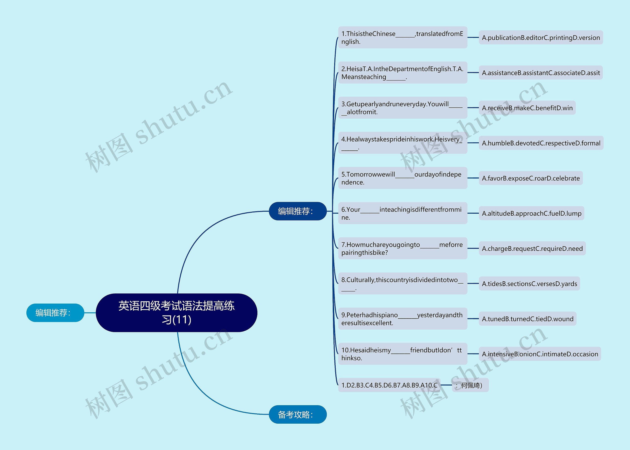 英语四级考试语法提高练习(11)思维导图