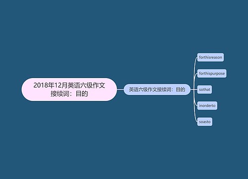 2018年12月英语六级作文接续词：目的