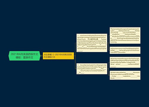 2021年6月英语四级作文模板：图表作文